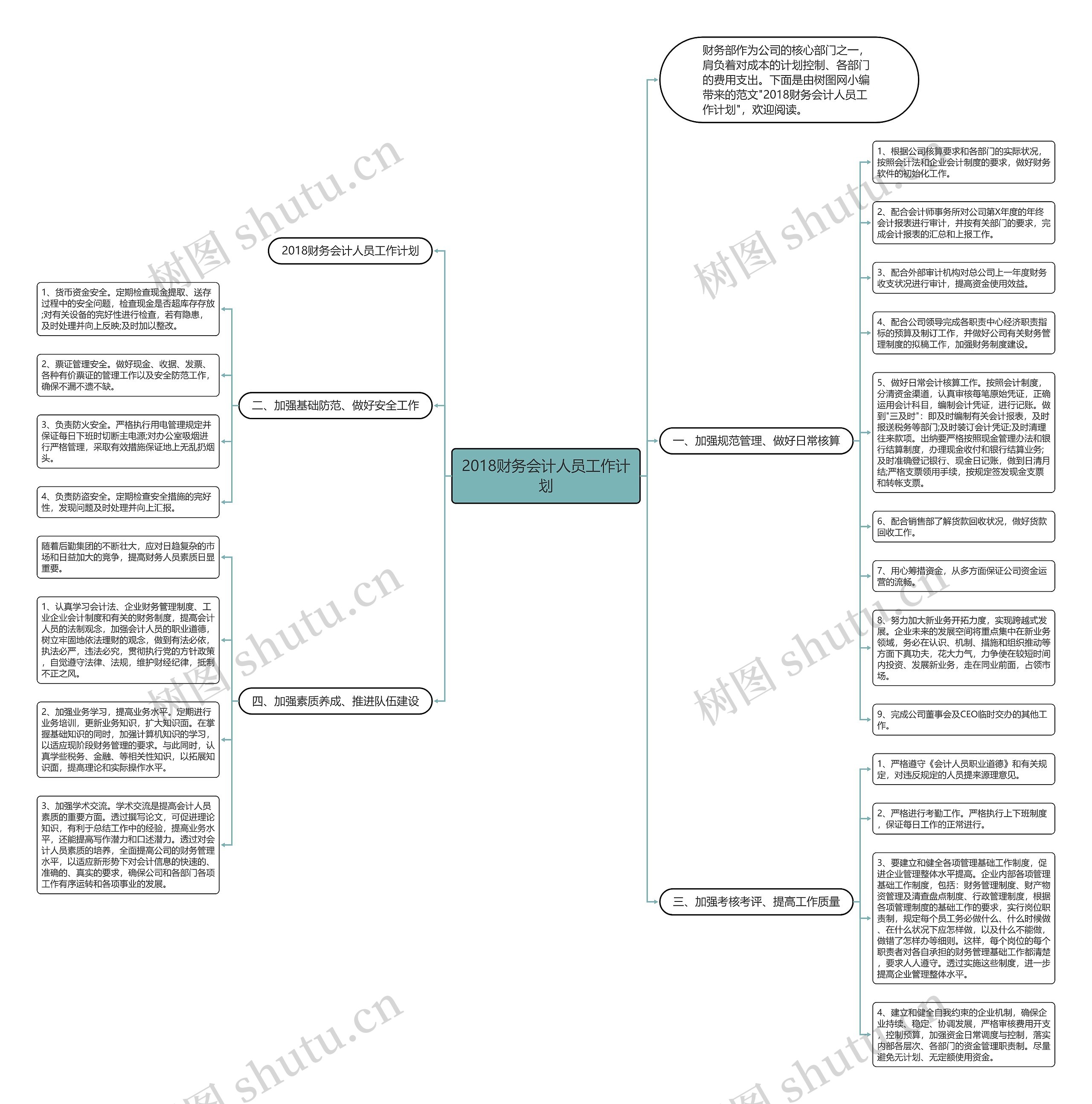 2018财务会计人员工作计划思维导图
