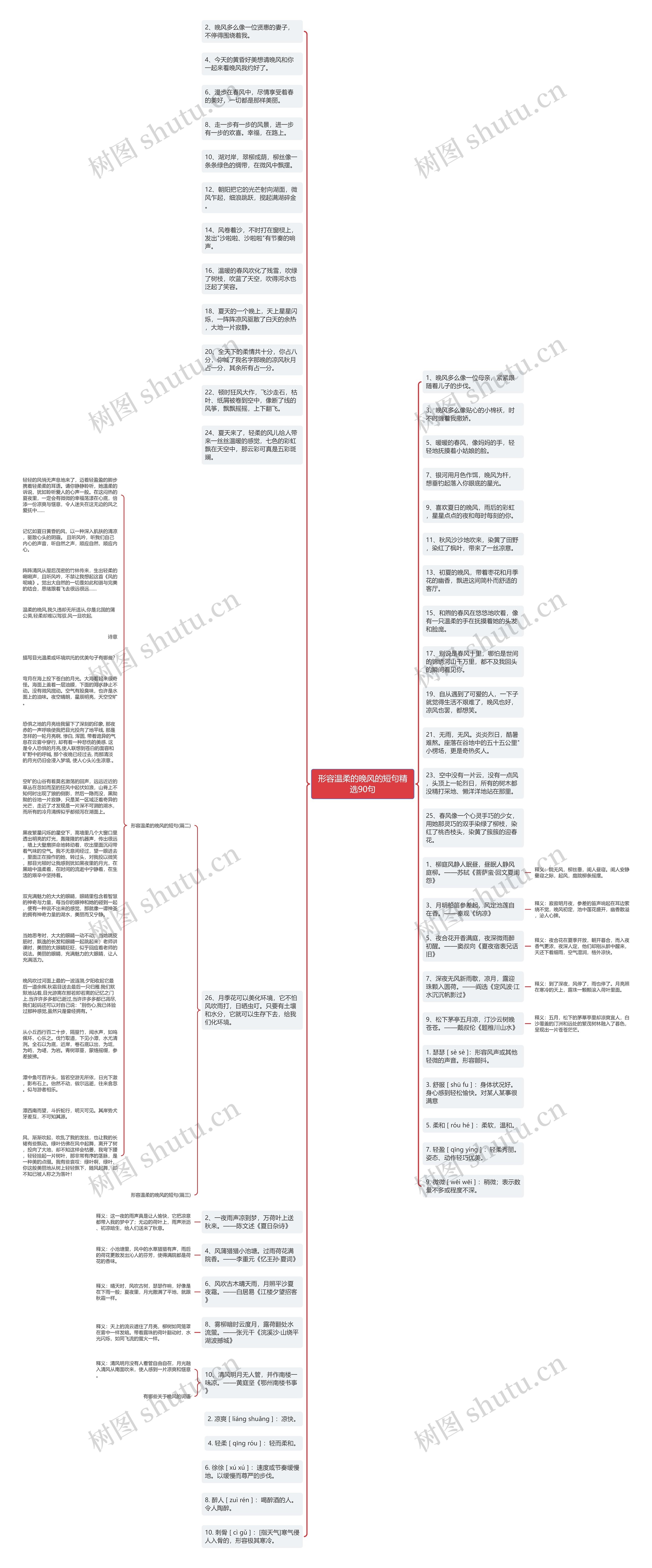 形容温柔的晚风的短句精选90句思维导图