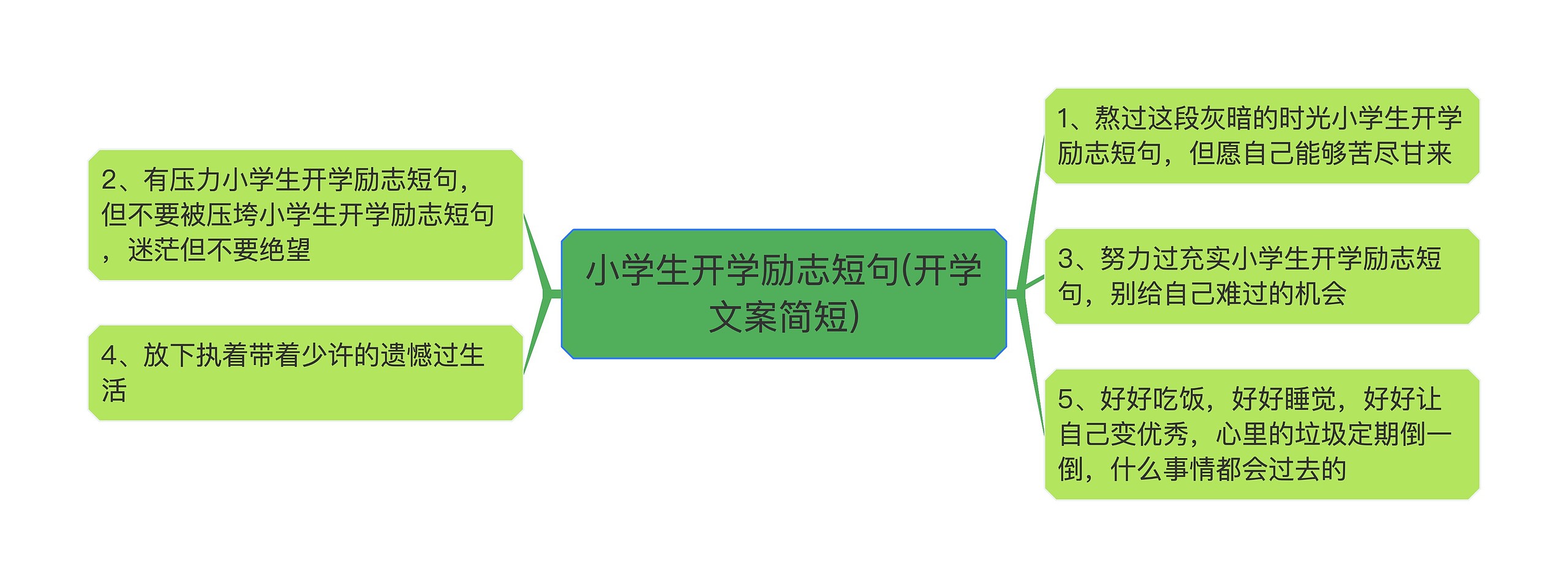 小学生开学励志短句(开学文案简短)思维导图