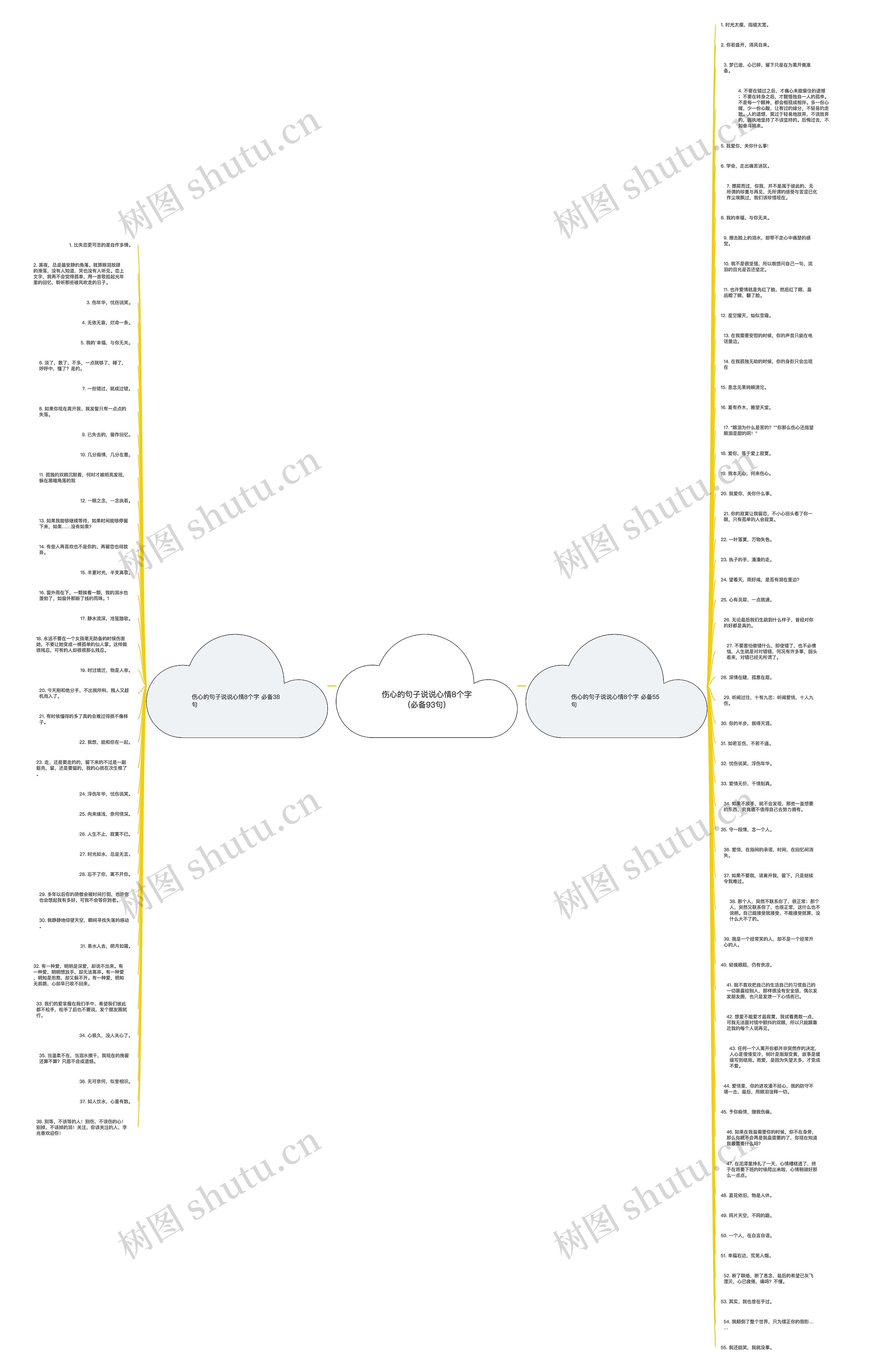 伤心的句子说说心情8个字(必备93句)思维导图