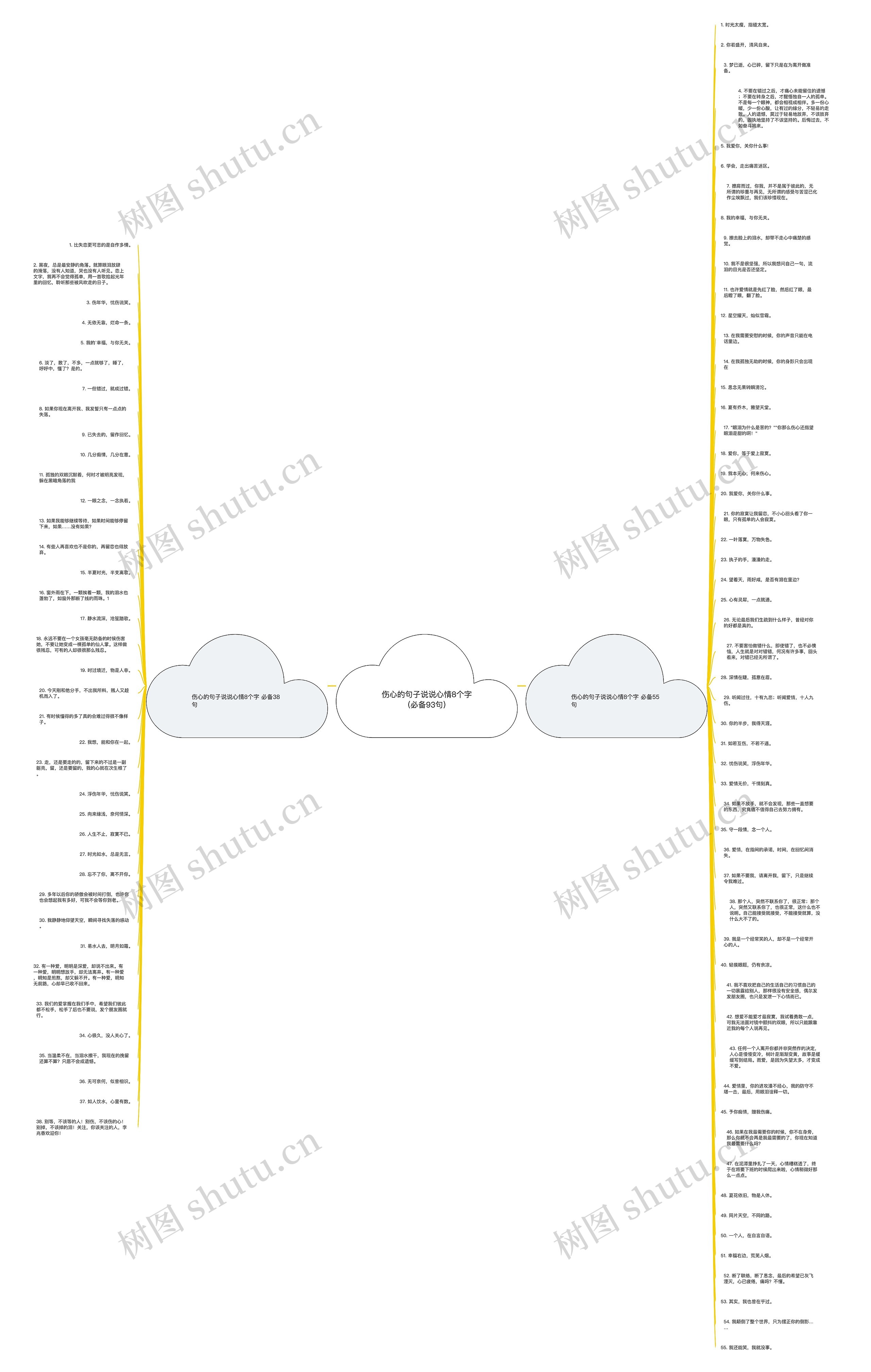 伤心的句子说说心情8个字(必备93句)思维导图高清图 伤心的句子说说心情8个字(必备93句)思维导图