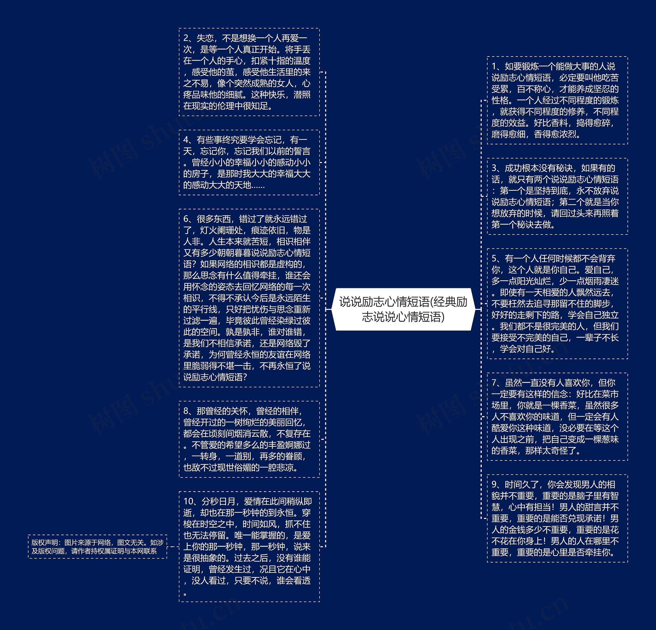 说说励志心情短语(经典励志说说心情短语)思维导图