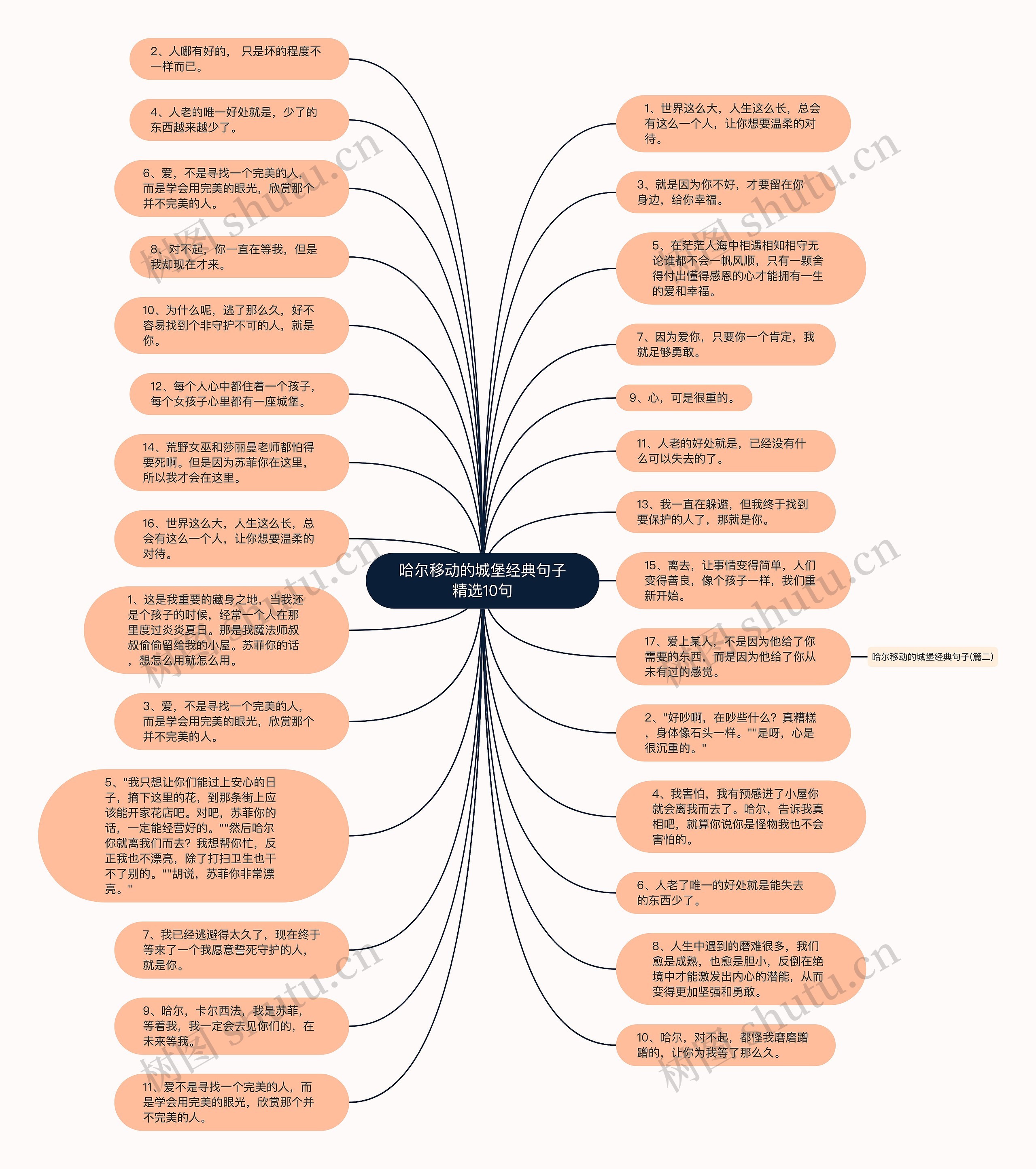 哈尔移动的城堡经典句子精选10句思维导图