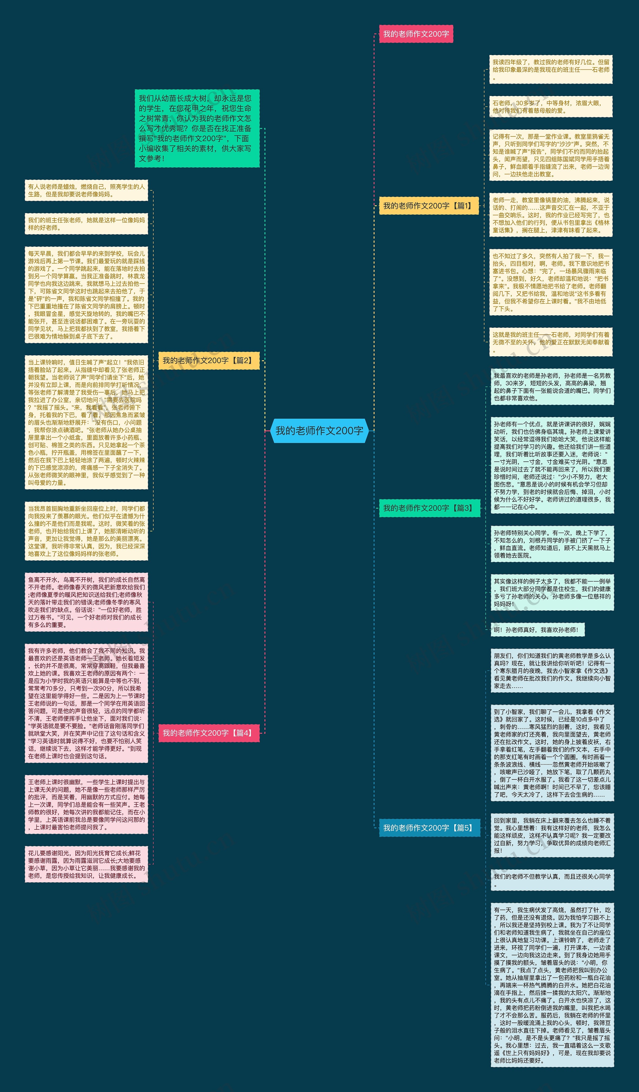 我的老师作文200字思维导图