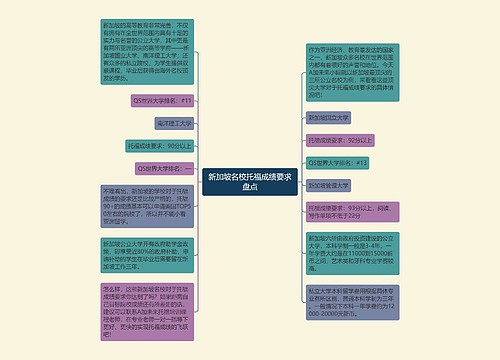 新加坡名校托福成绩要求盘点