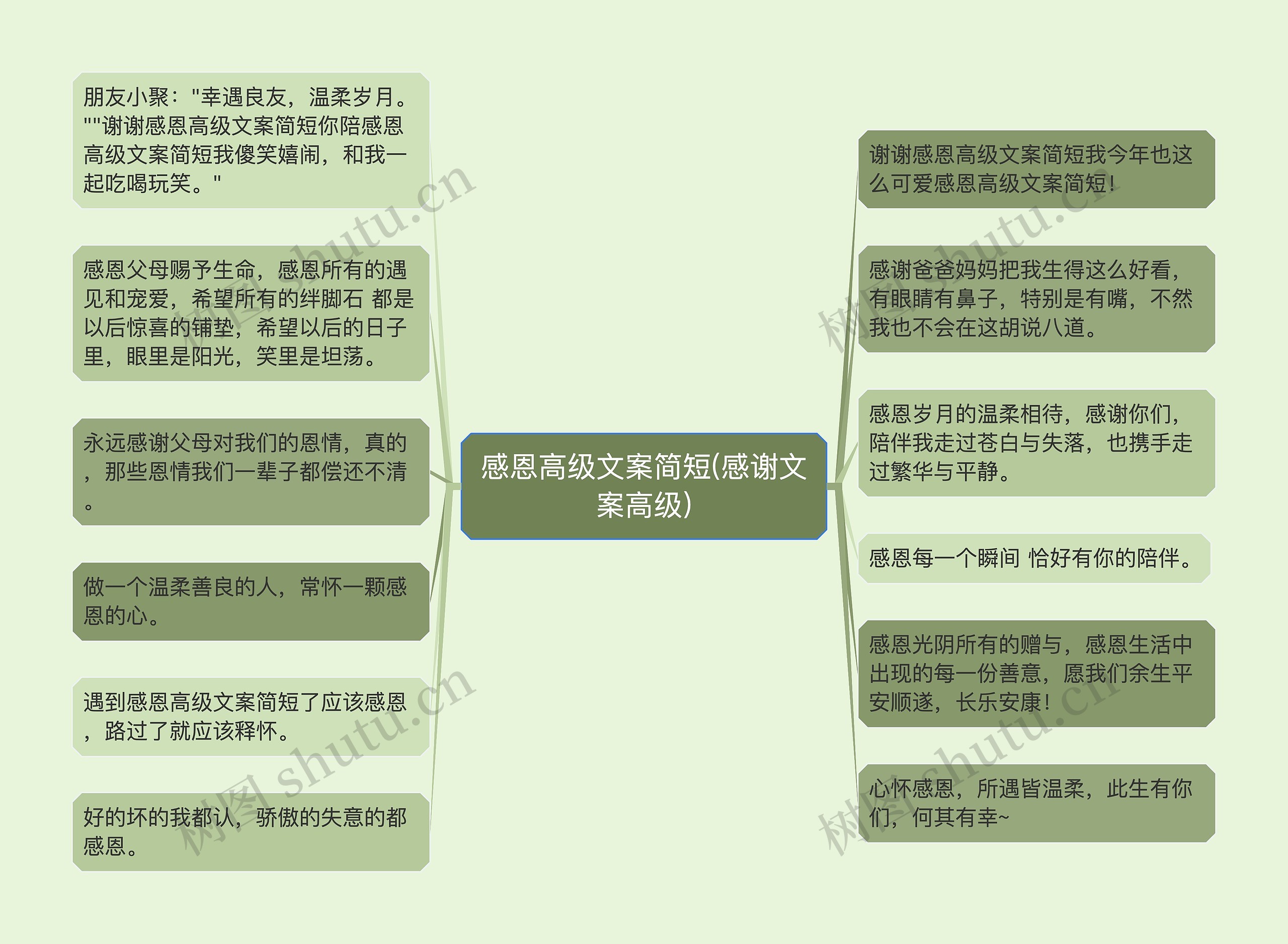 感恩高级文案简短(感谢文案高级)思维导图