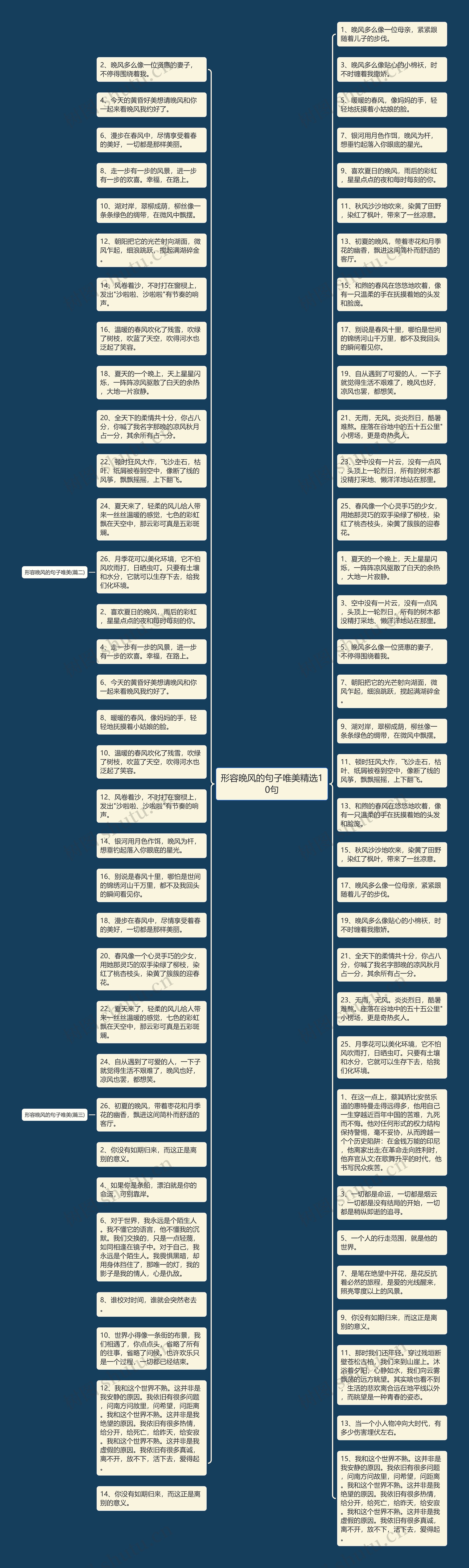 形容晚风的句子唯美精选10句思维导图