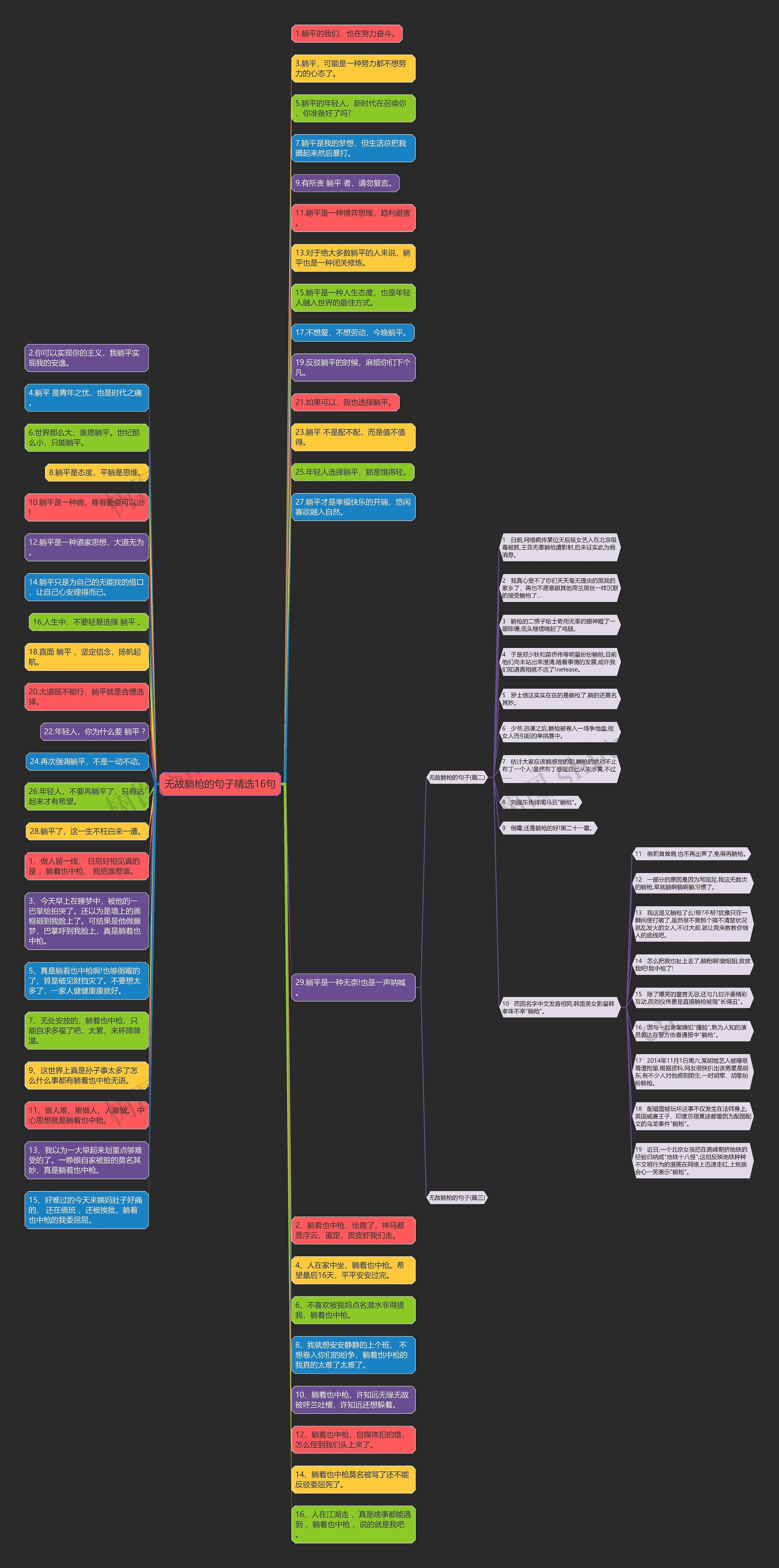 无故躺枪的句子精选16句思维导图
