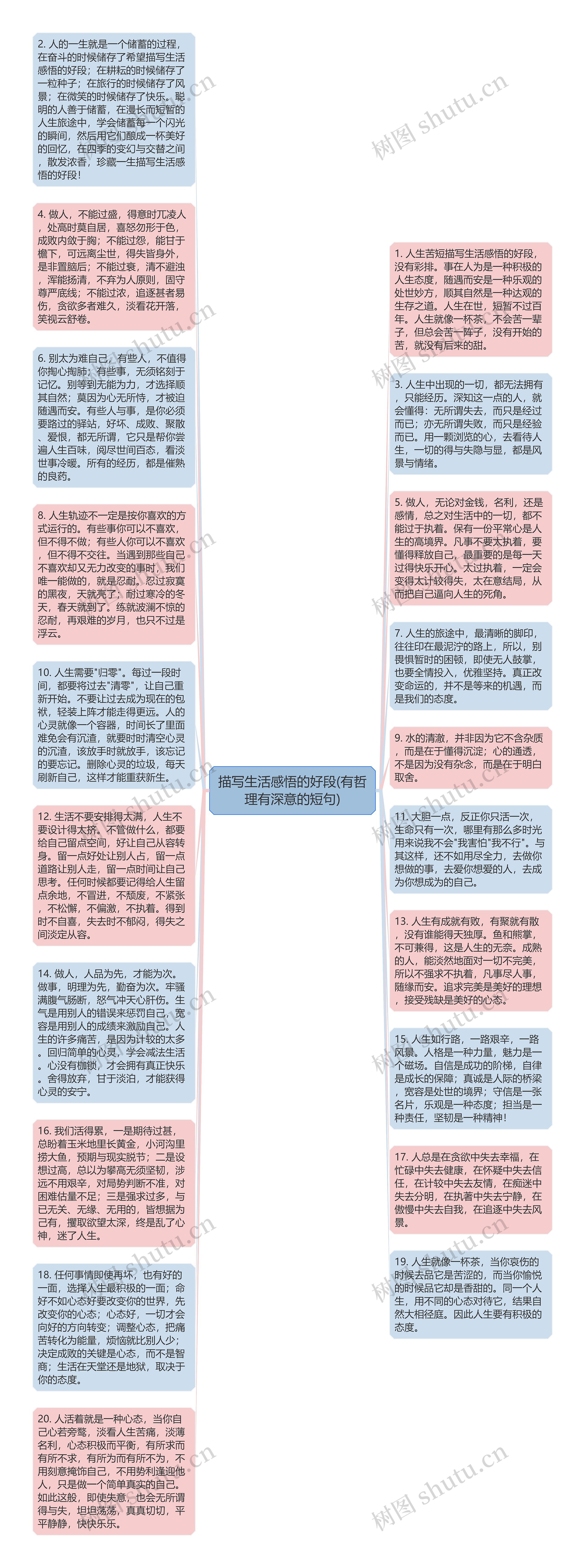 描写生活感悟的好段(有哲理有深意的短句)思维导图