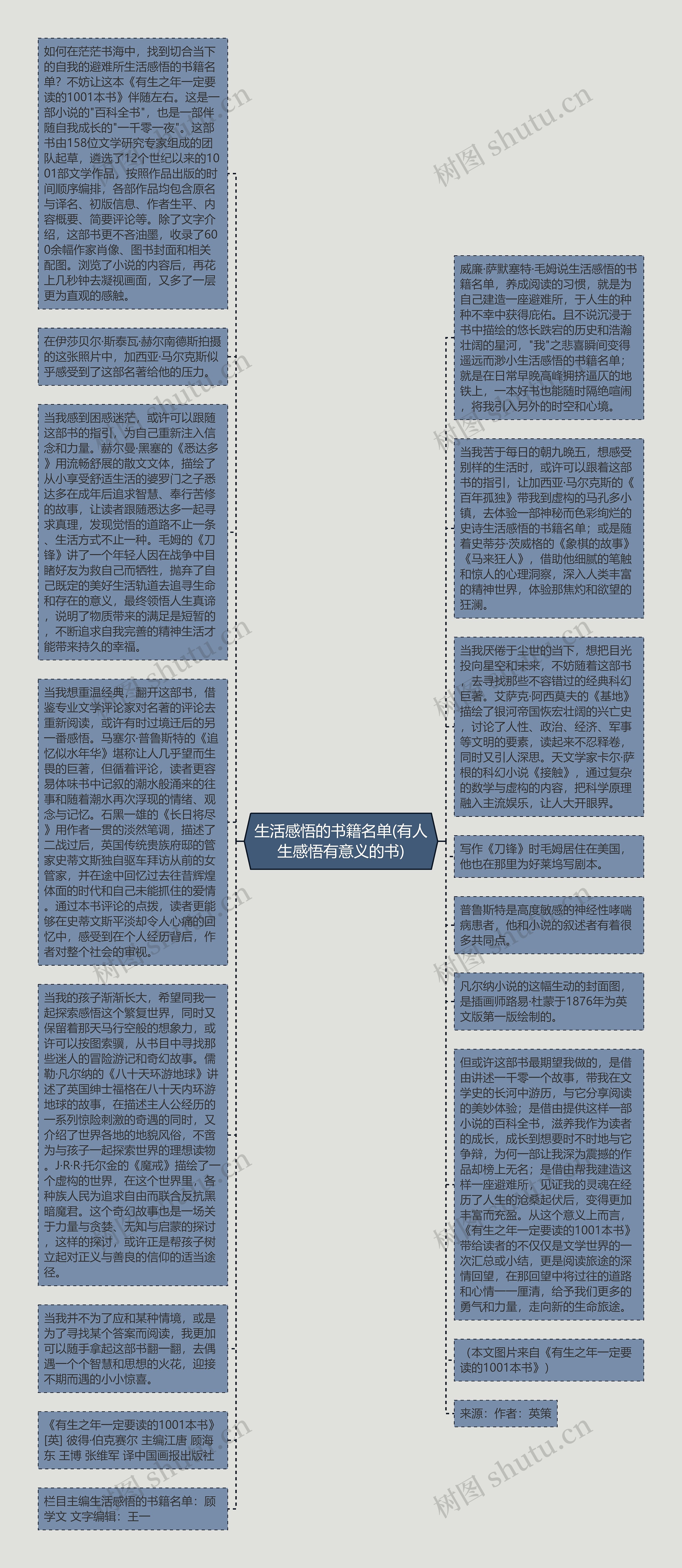 生活感悟的书籍名单(有人生感悟有意义的书)思维导图