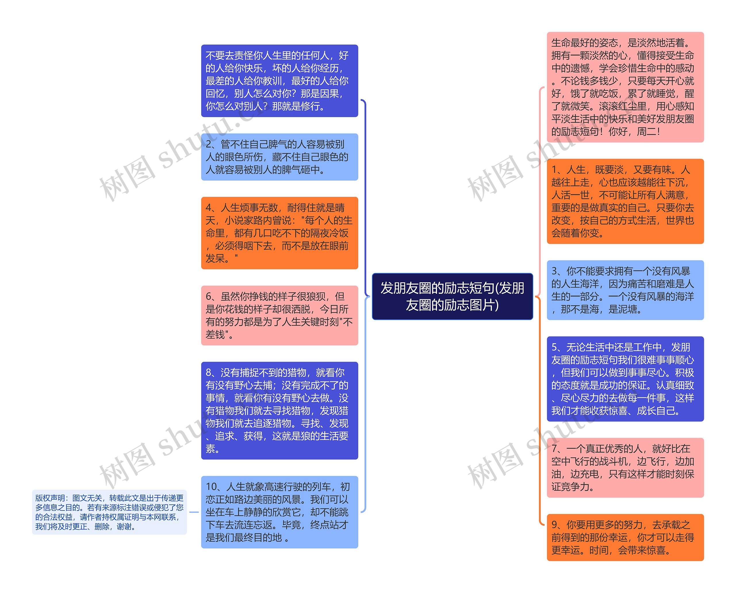 发朋友圈的励志短句(发朋友圈的励志图片)思维导图