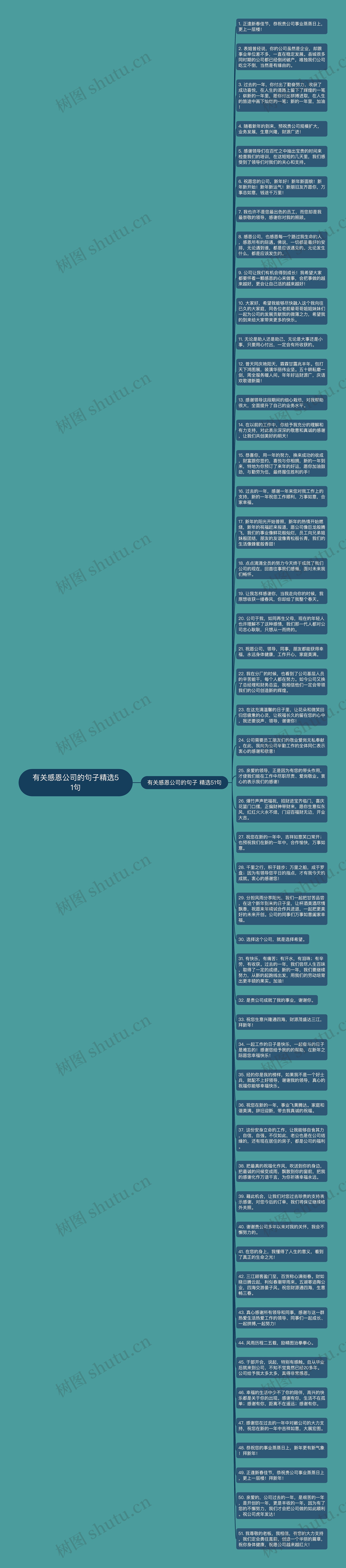 有关感恩公司的句子精选51句思维导图高清图 有关感恩公司的句子精选51句思维导图