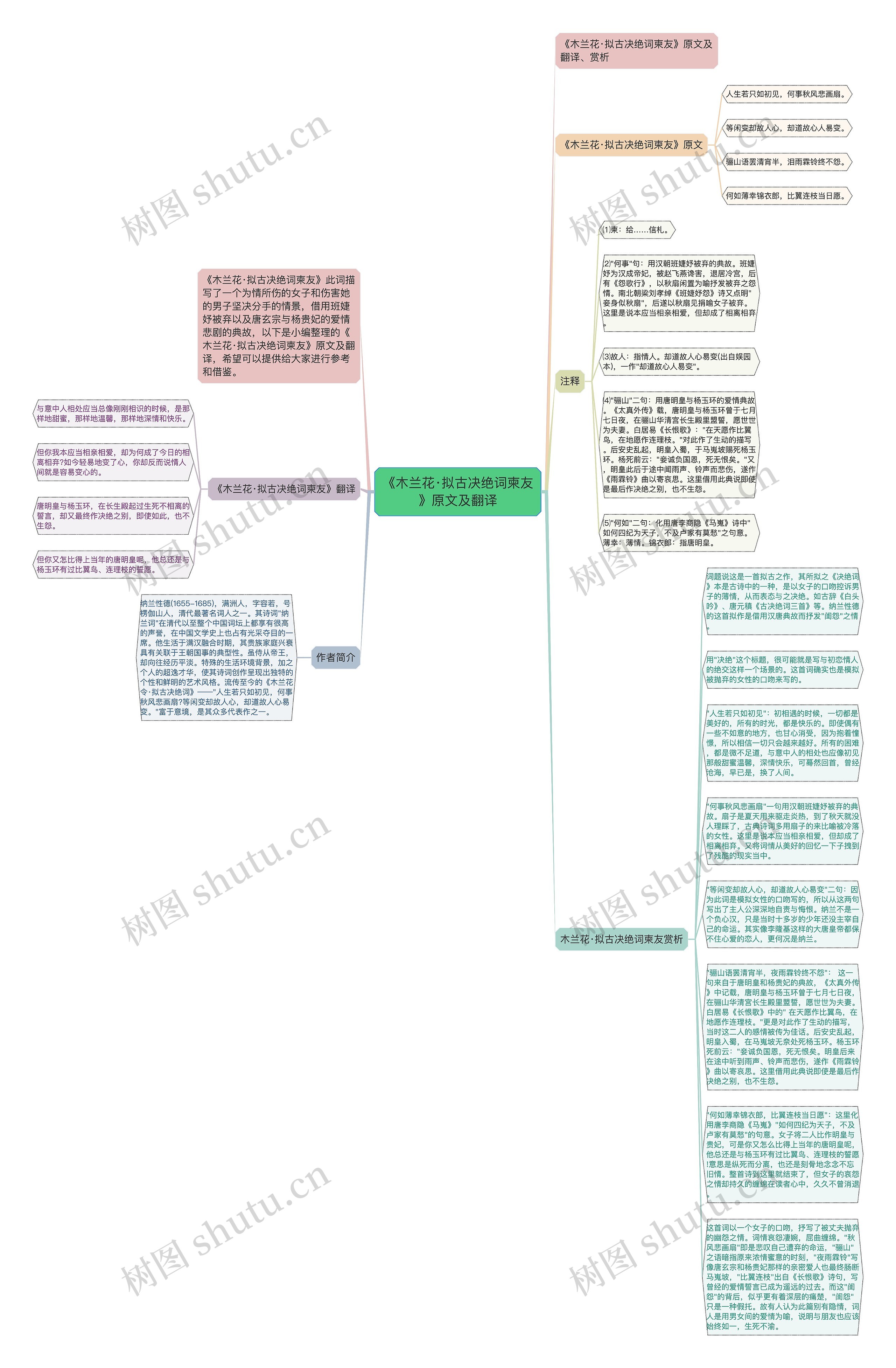 《木兰花·拟古决绝词柬友》原文及翻译