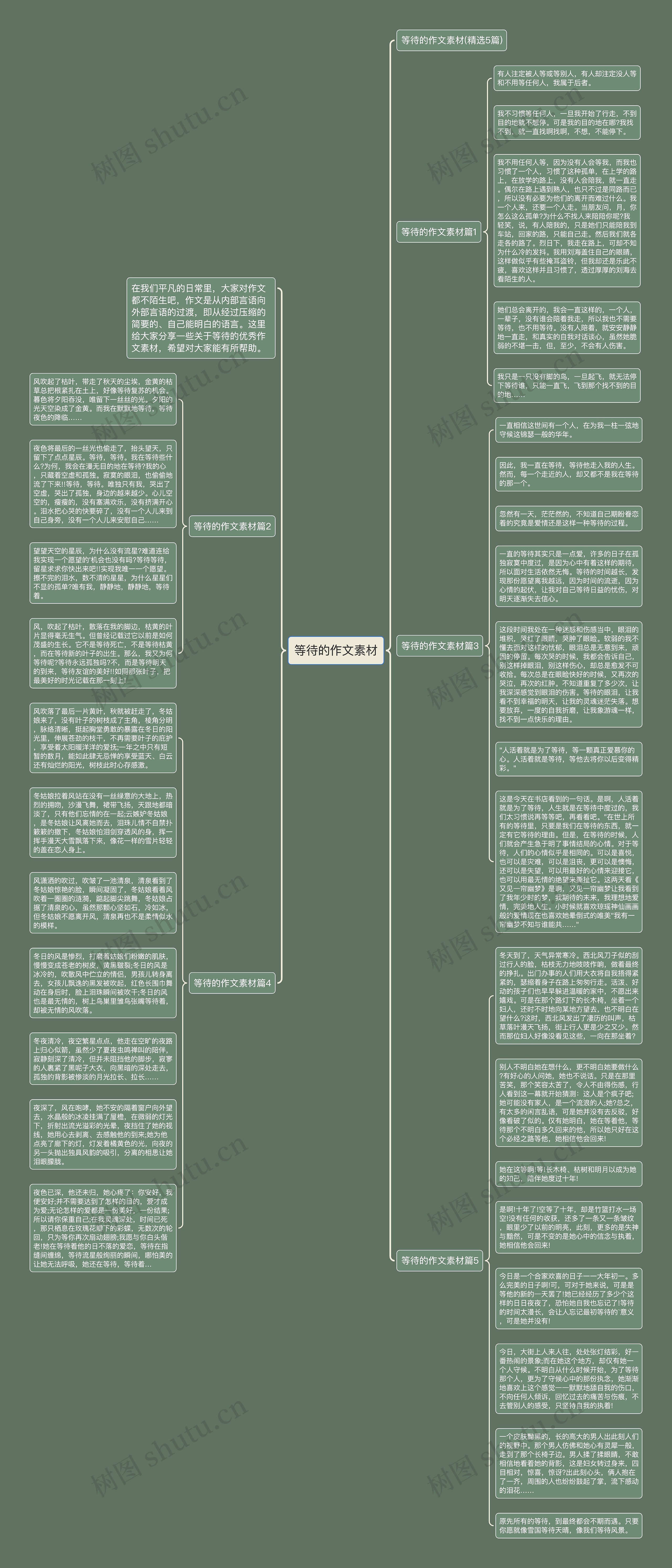 等待的作文素材思维导图