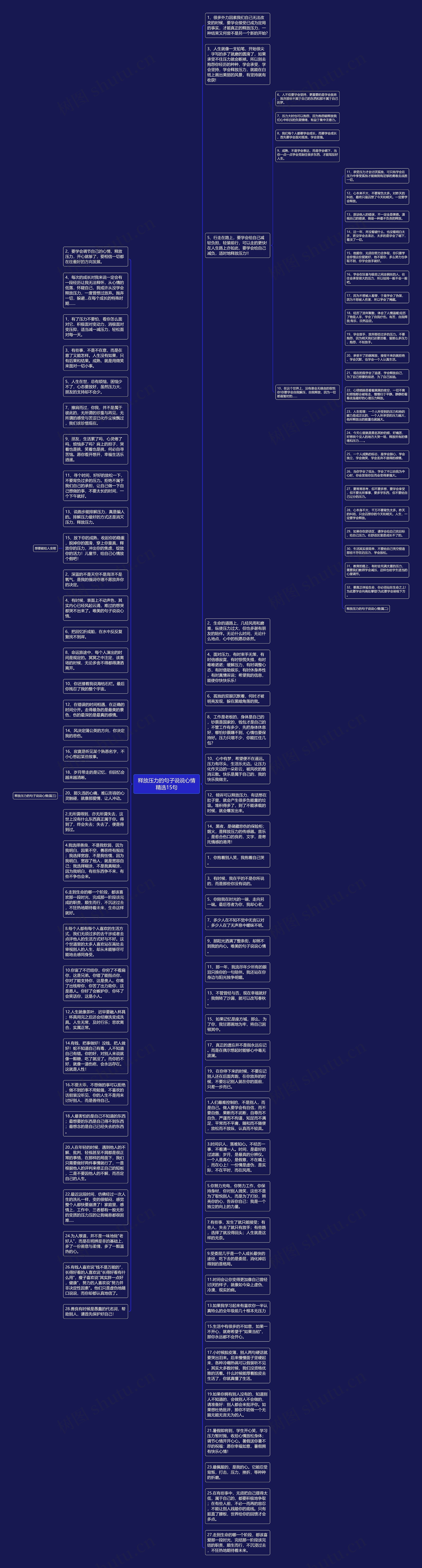 释放压力的句子说说心情精选15句思维导图