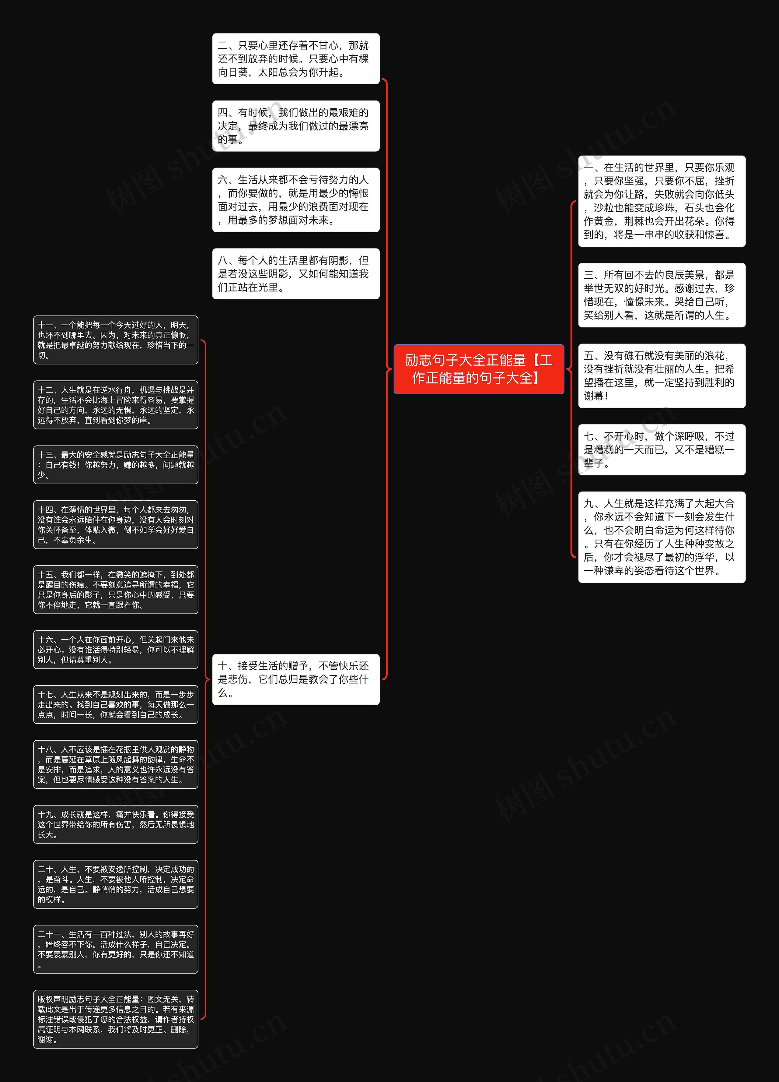 励志句子大全正能量【工作正能量的句子大全】思维导图