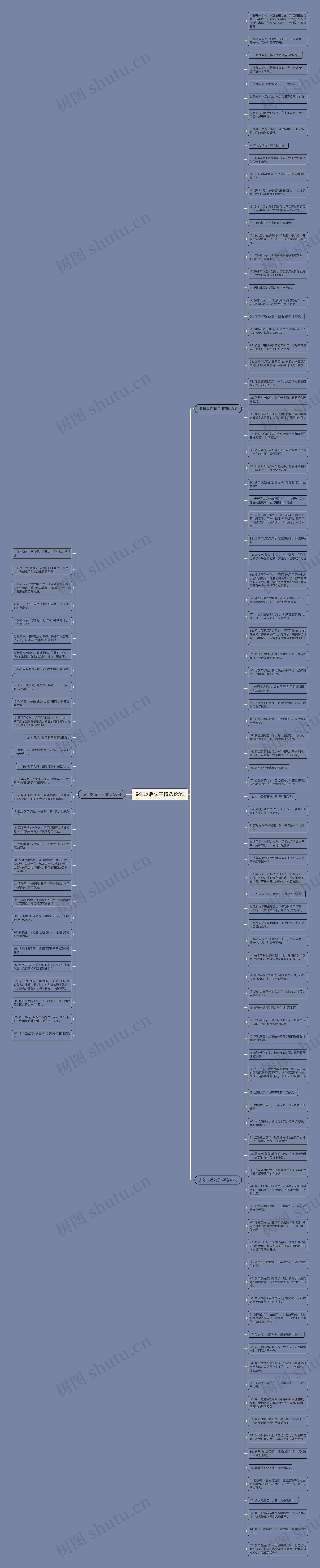 多年以后句子精选123句思维导图