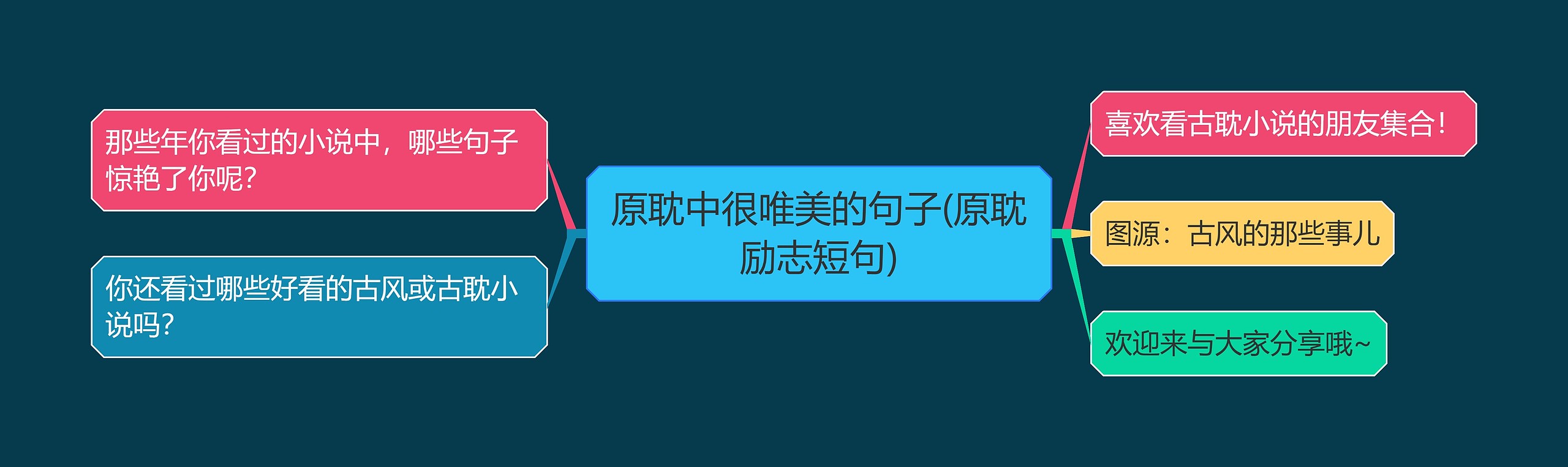 原耽中很唯美的句子(原耽励志短句)思维导图