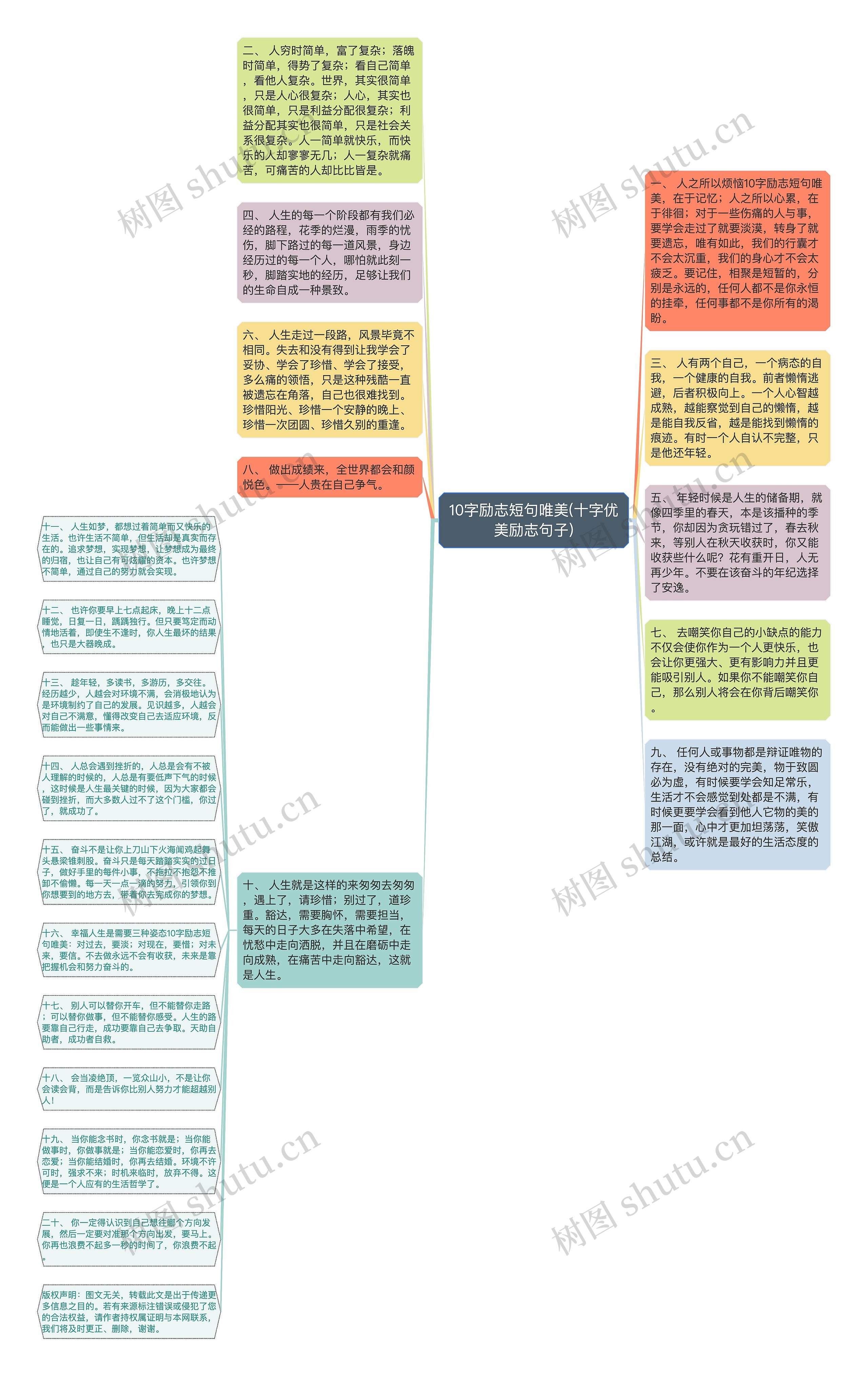 10字励志短句唯美(十字优美励志句子)思维导图