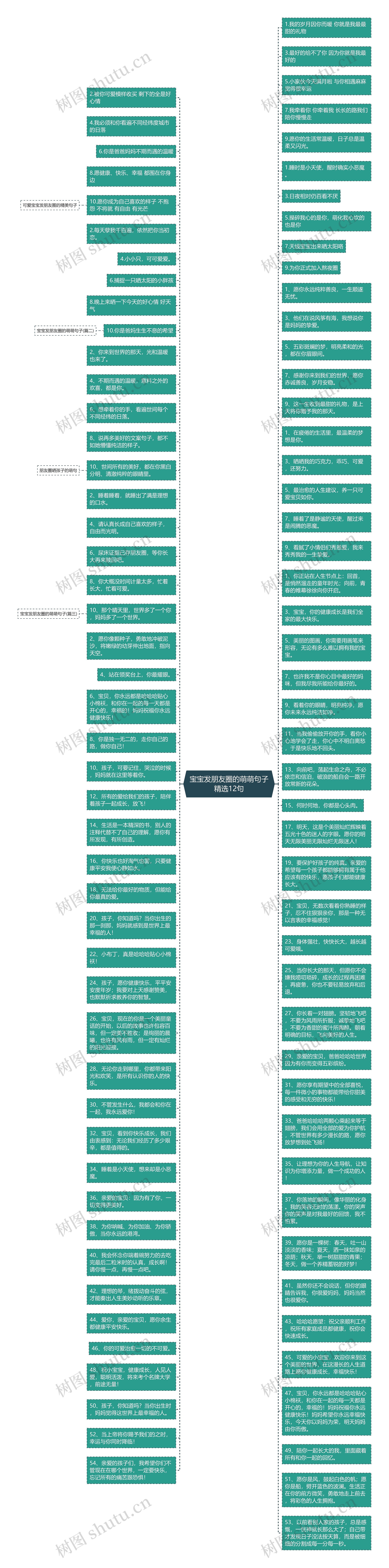 宝宝发朋友圈的萌萌句子精选12句思维导图