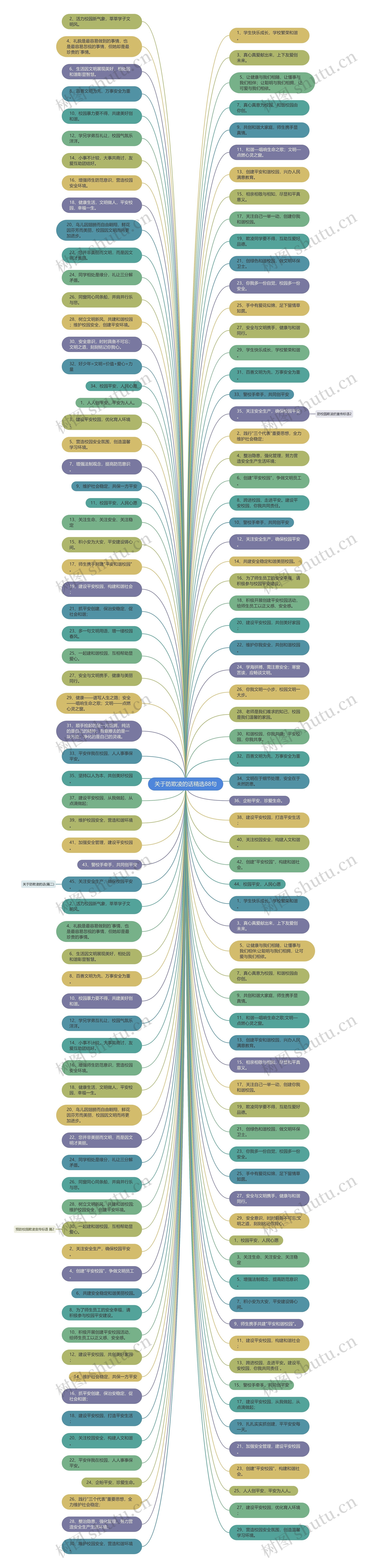 关于防欺凌的话精选88句思维导图