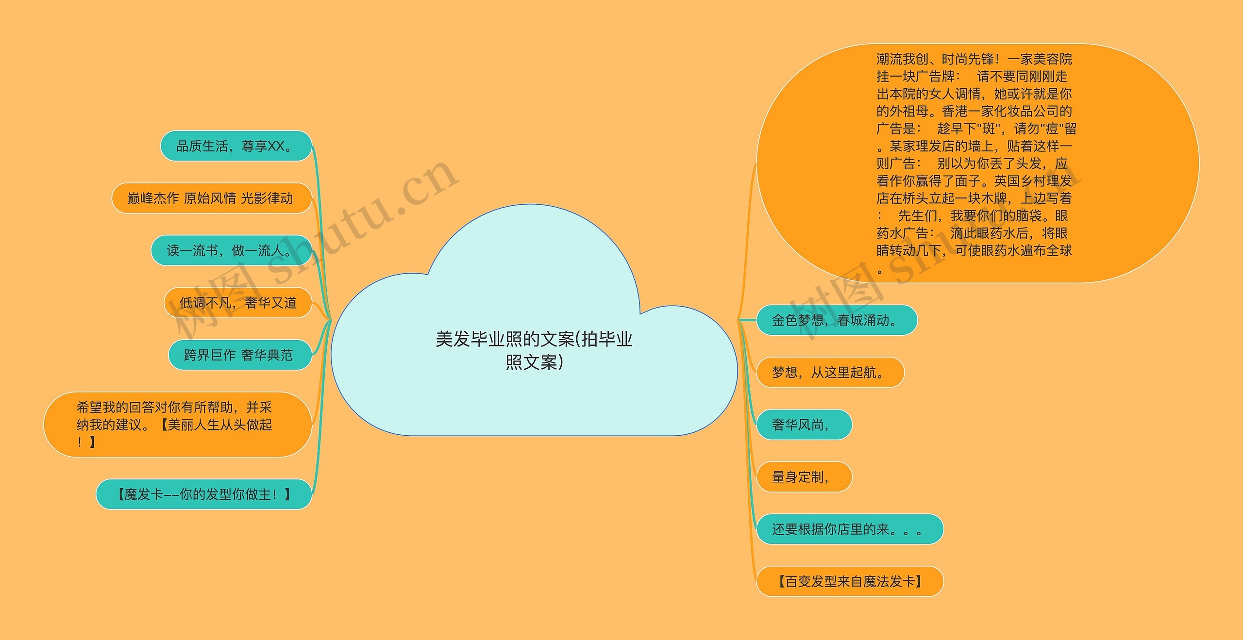 美发毕业照的文案(拍毕业照文案)思维导图