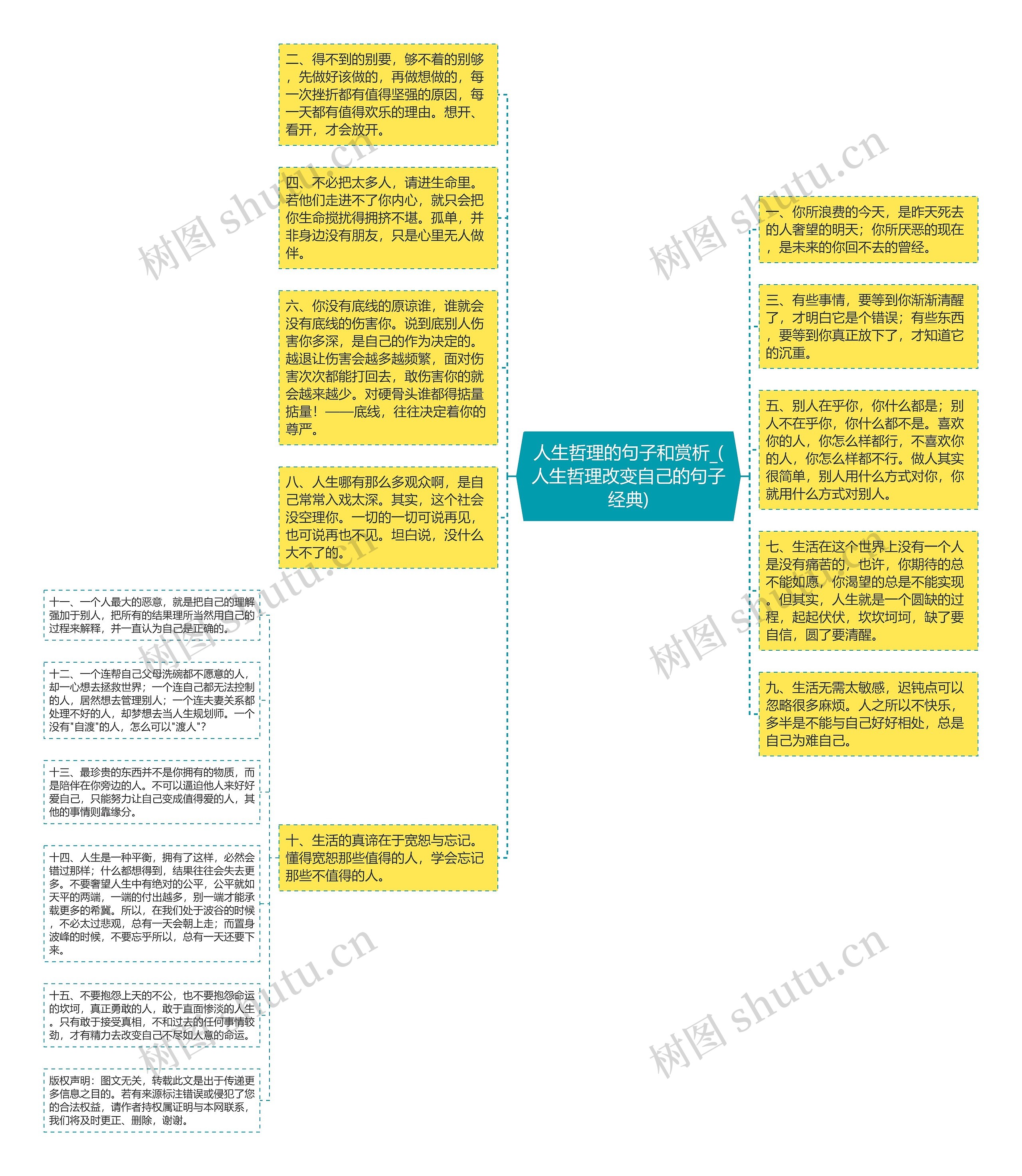 人生哲理的句子和赏析_(人生哲理改变自己的句子经典)思维导图