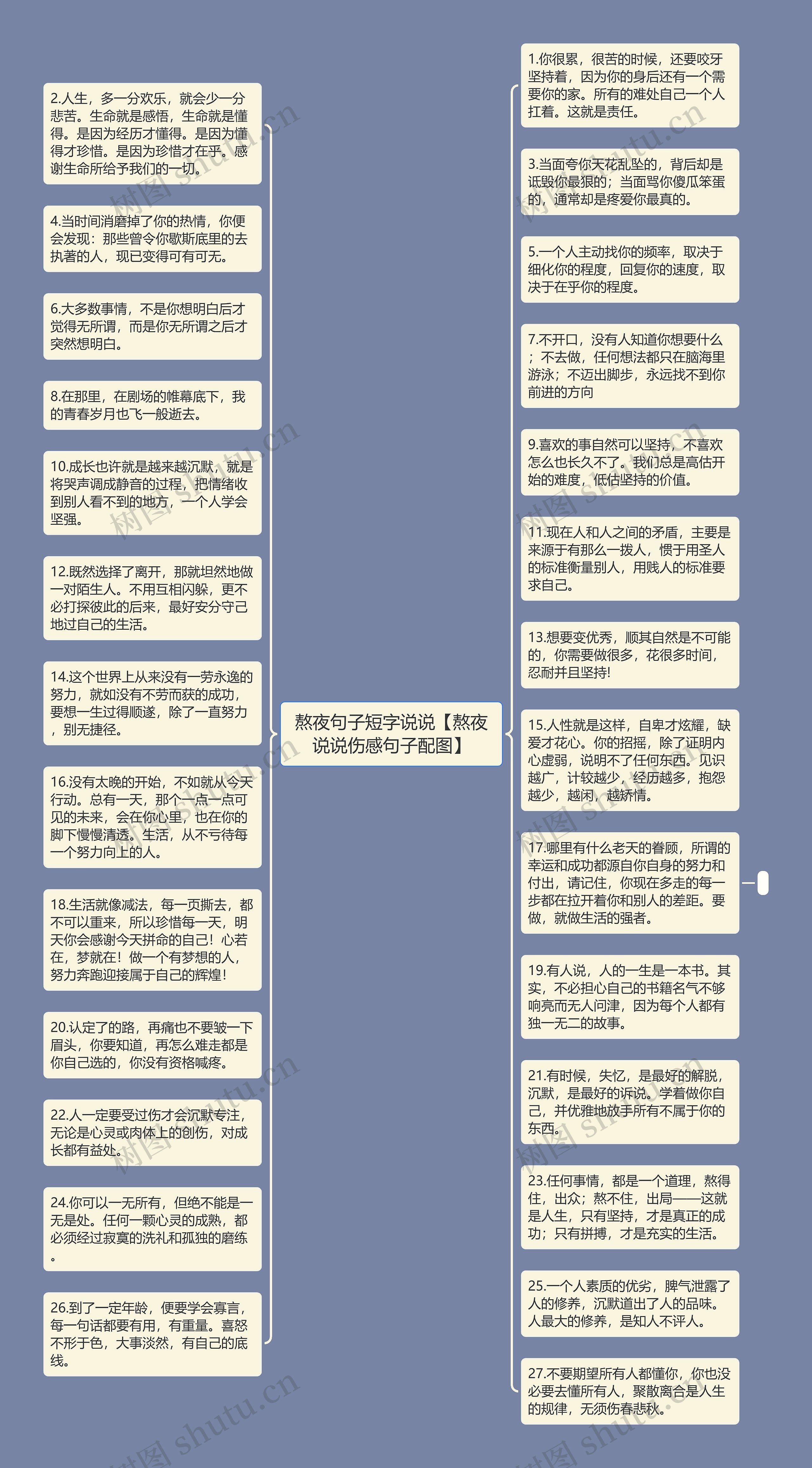 熬夜句子短字说说【熬夜说说伤感句子配图】思维导图