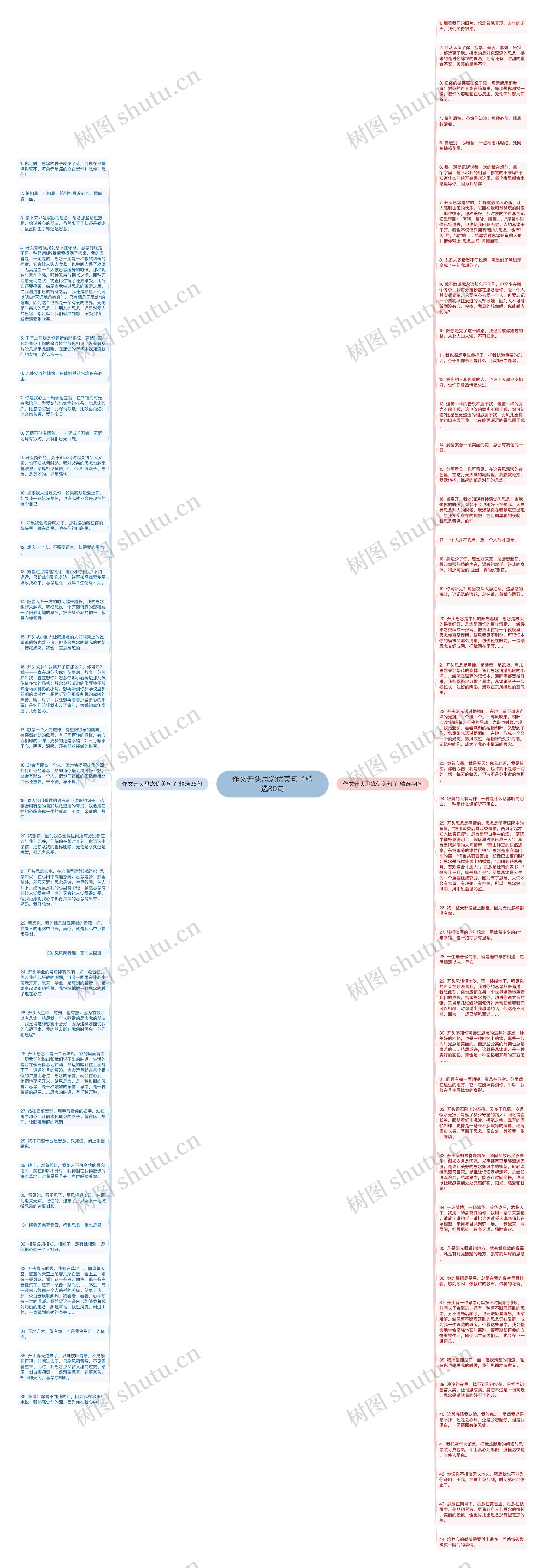 作文开头思念优美句子精选80句思维导图高清图 作文开头思念优美句子精选80句思维导图