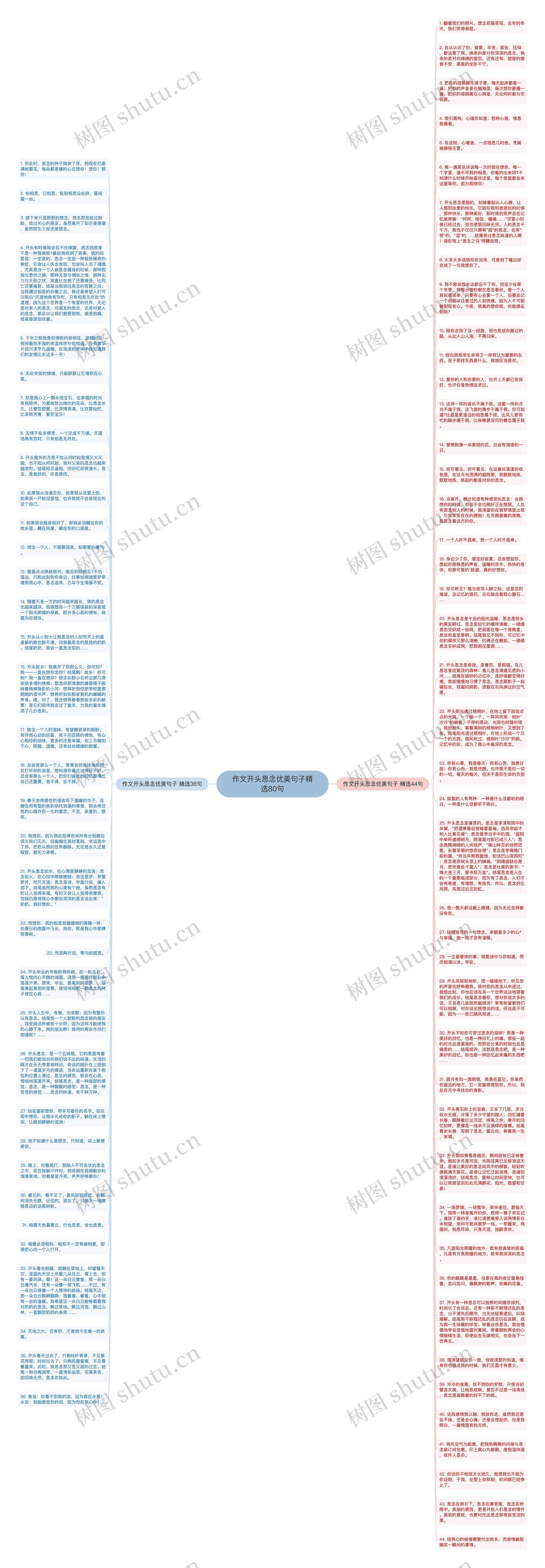 作文开头思念优美句子精选80句思维导图