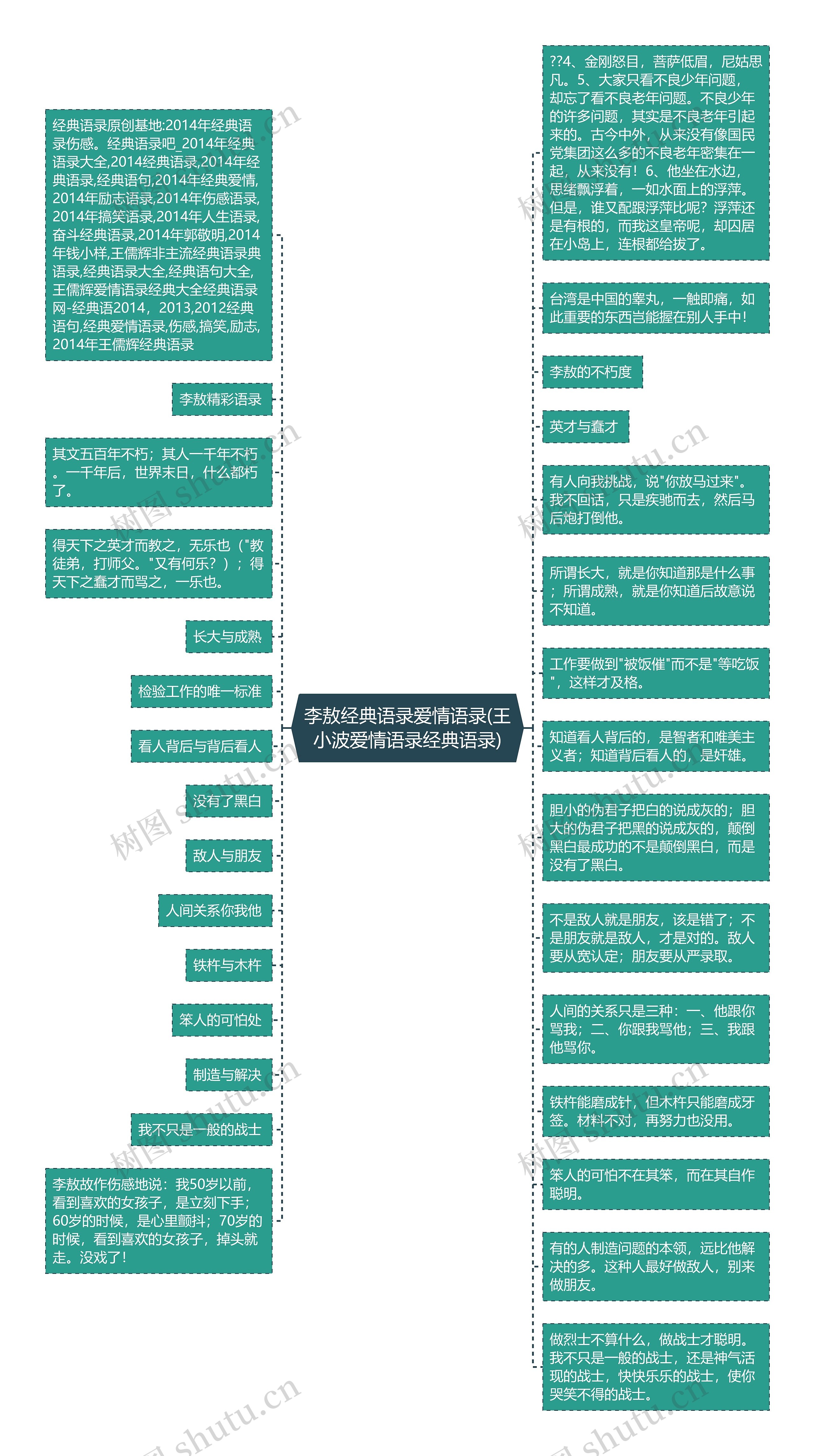 李敖经典语录爱情语录(王小波爱情语录经典语录)思维导图