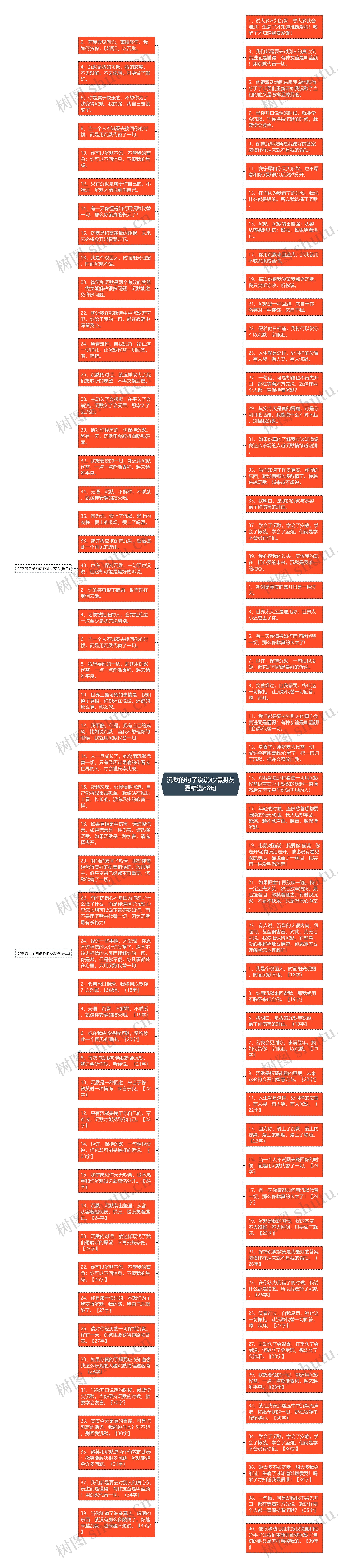 沉默的句子说说心情朋友圈精选88句思维导图