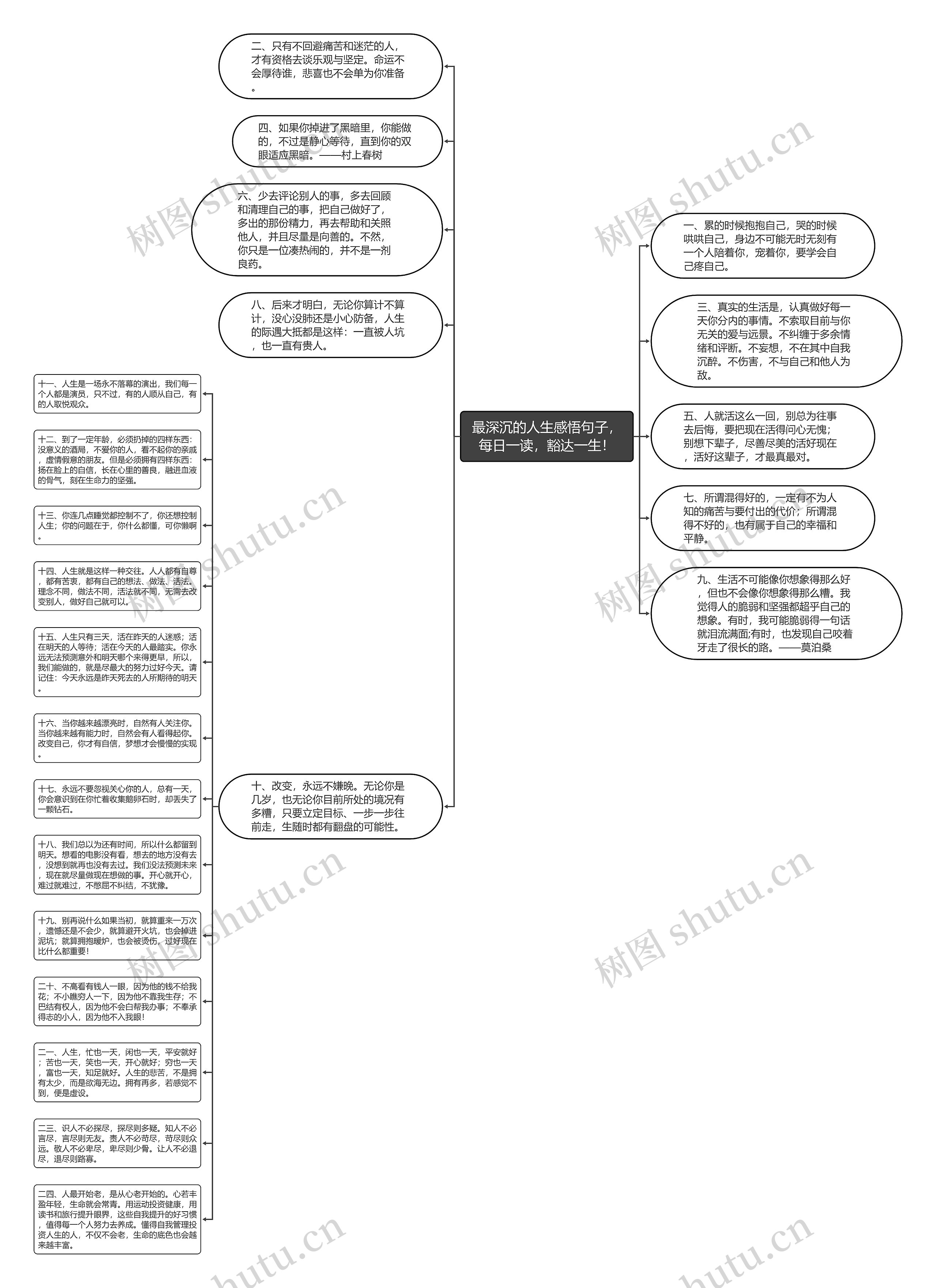 最深沉的人生感悟句子，每日一读，豁达一生！思维导图