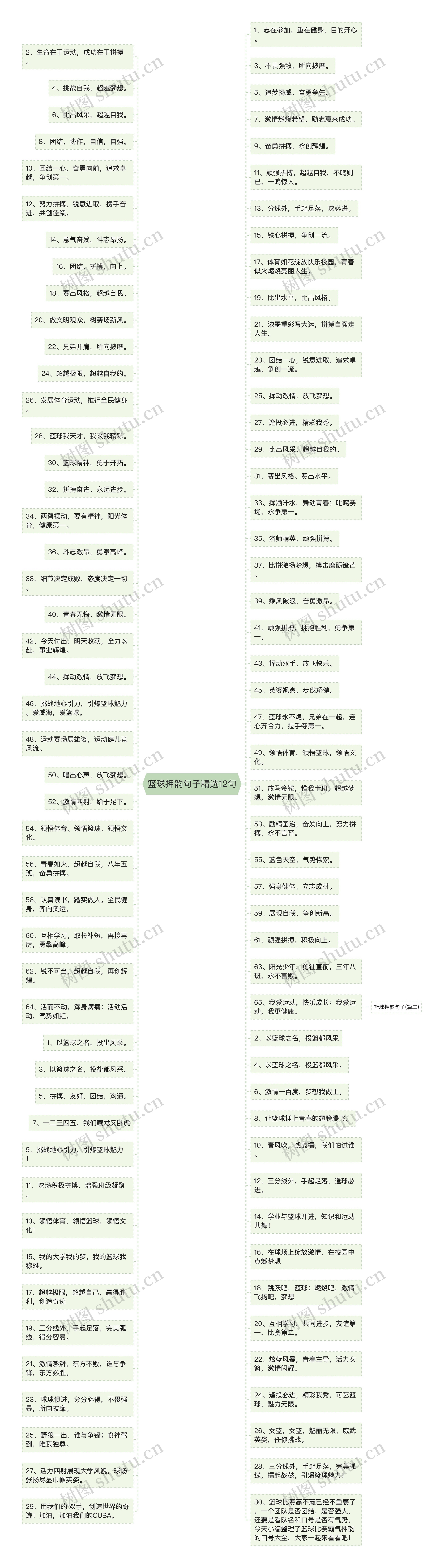 篮球押韵句子精选12句思维导图