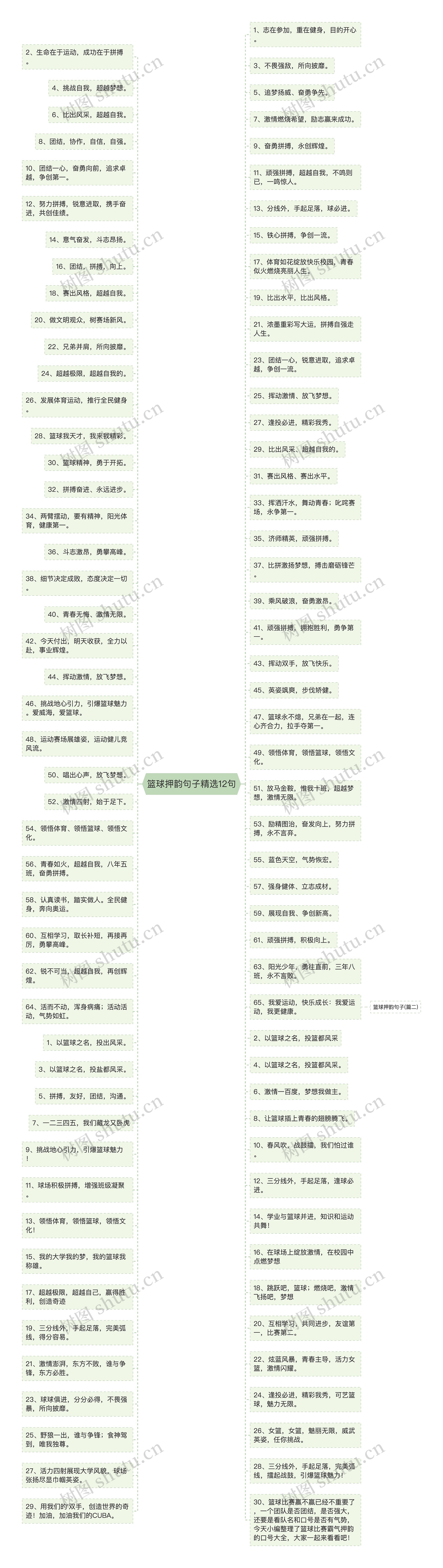篮球押韵句子精选12句 篮球押韵句子精选12句