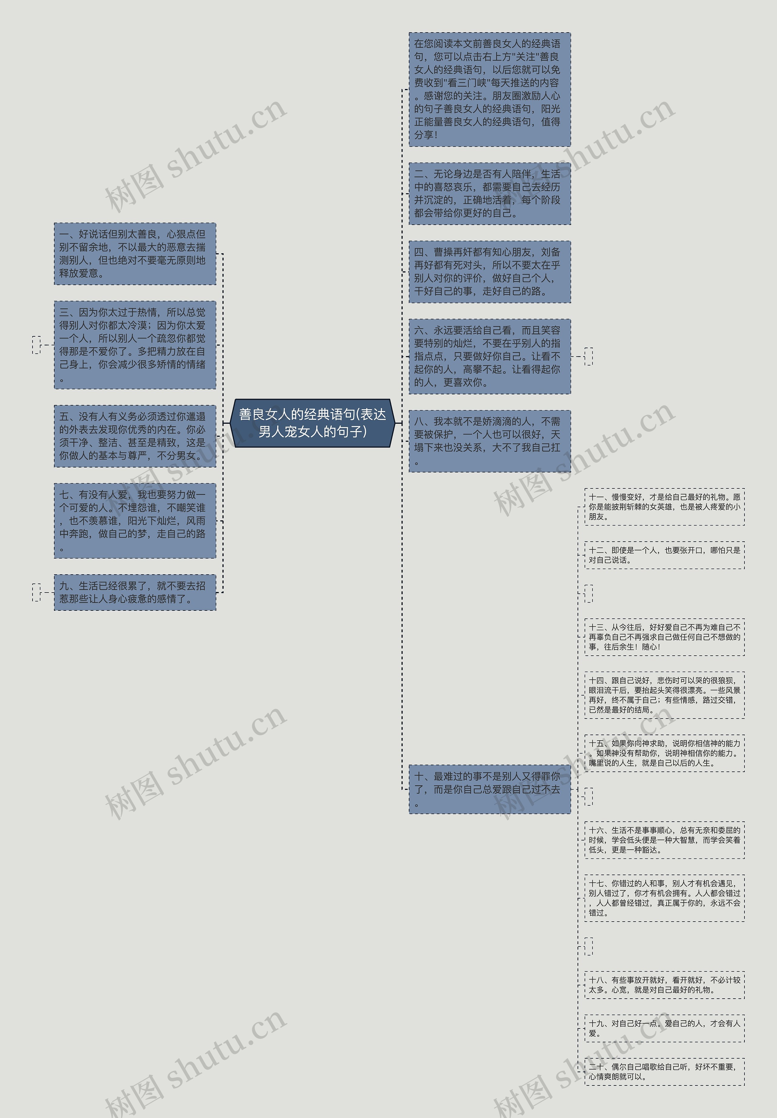 善良女人的经典语句(表达男人宠女人的句子)思维导图