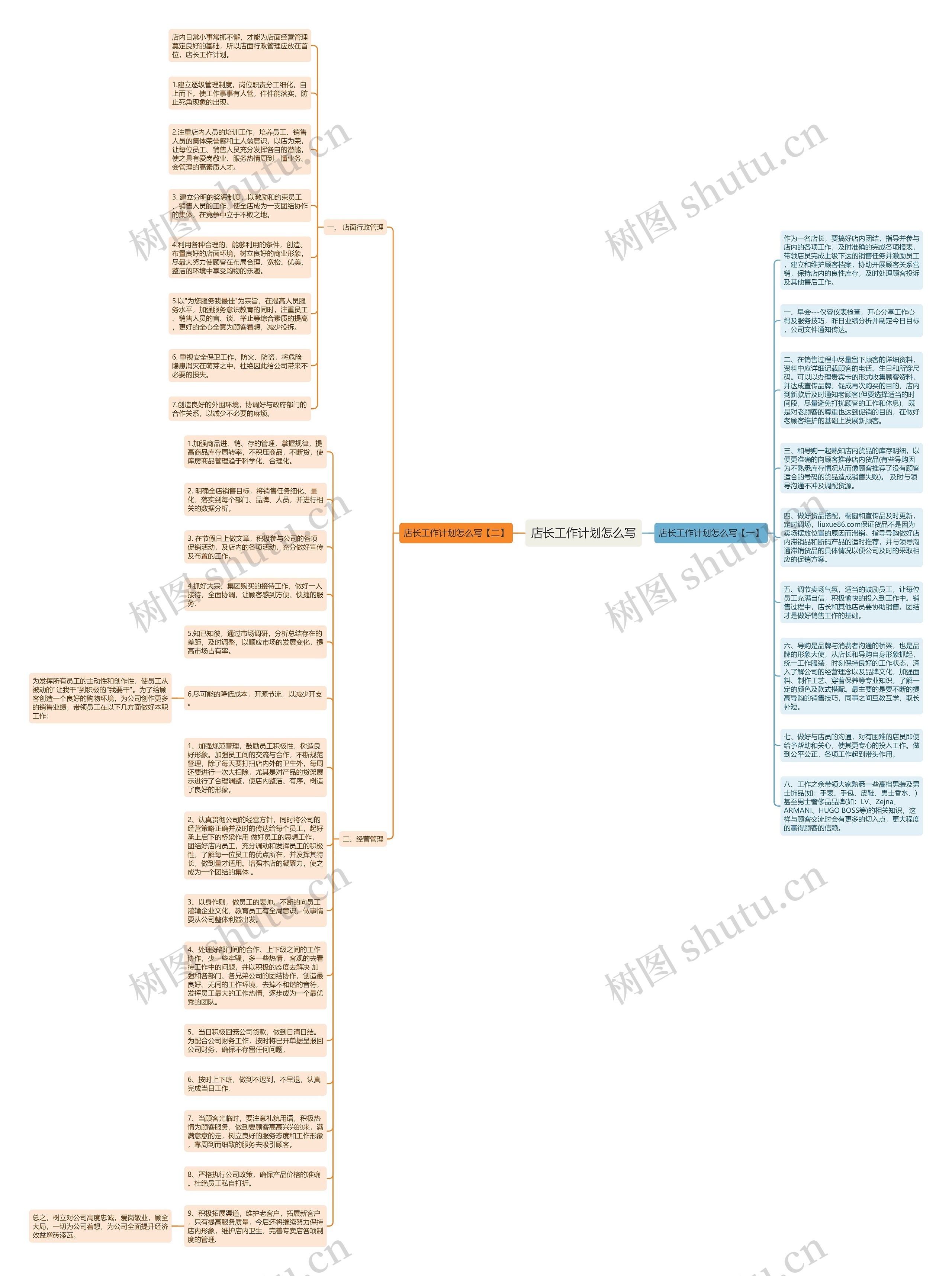 店长工作计划怎么写思维导图