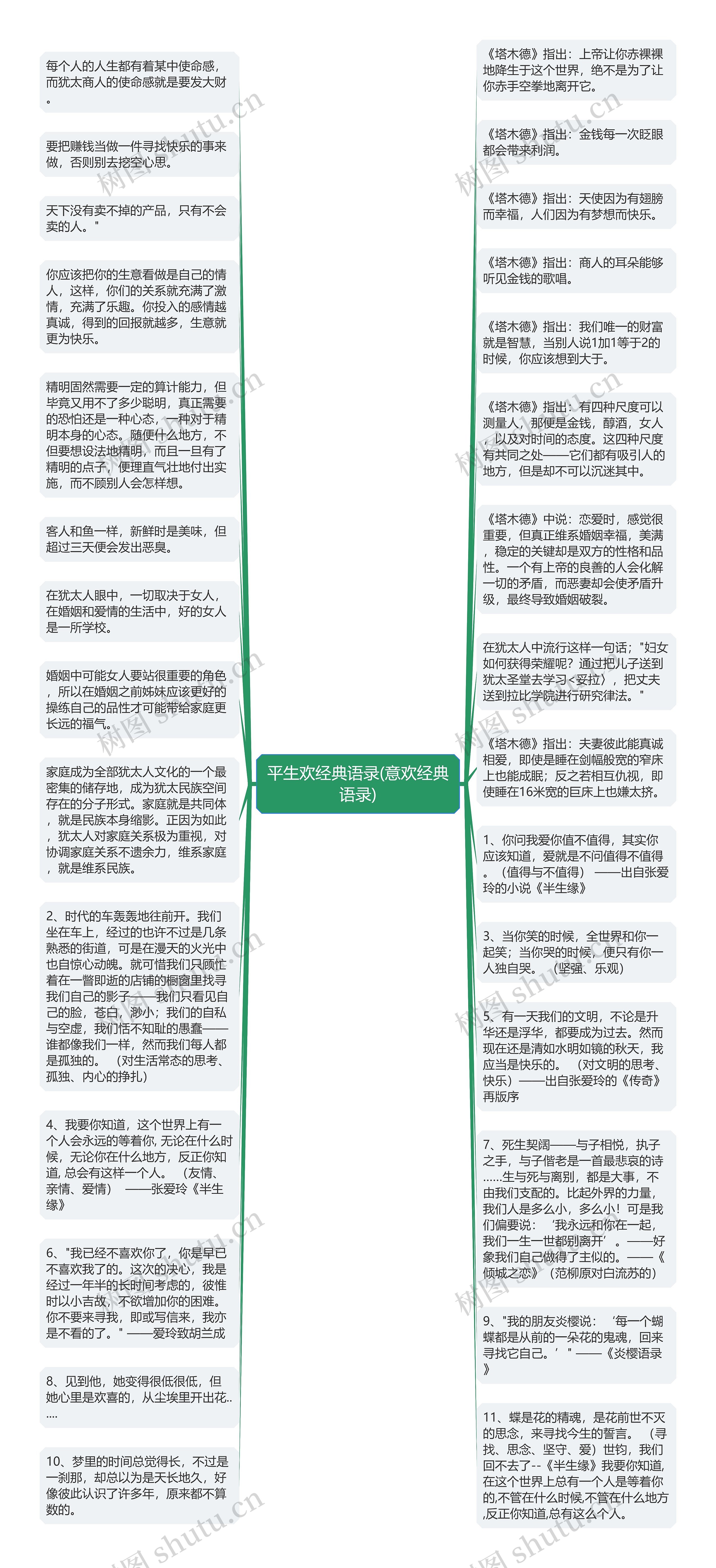 平生欢经典语录(意欢经典语录)思维导图