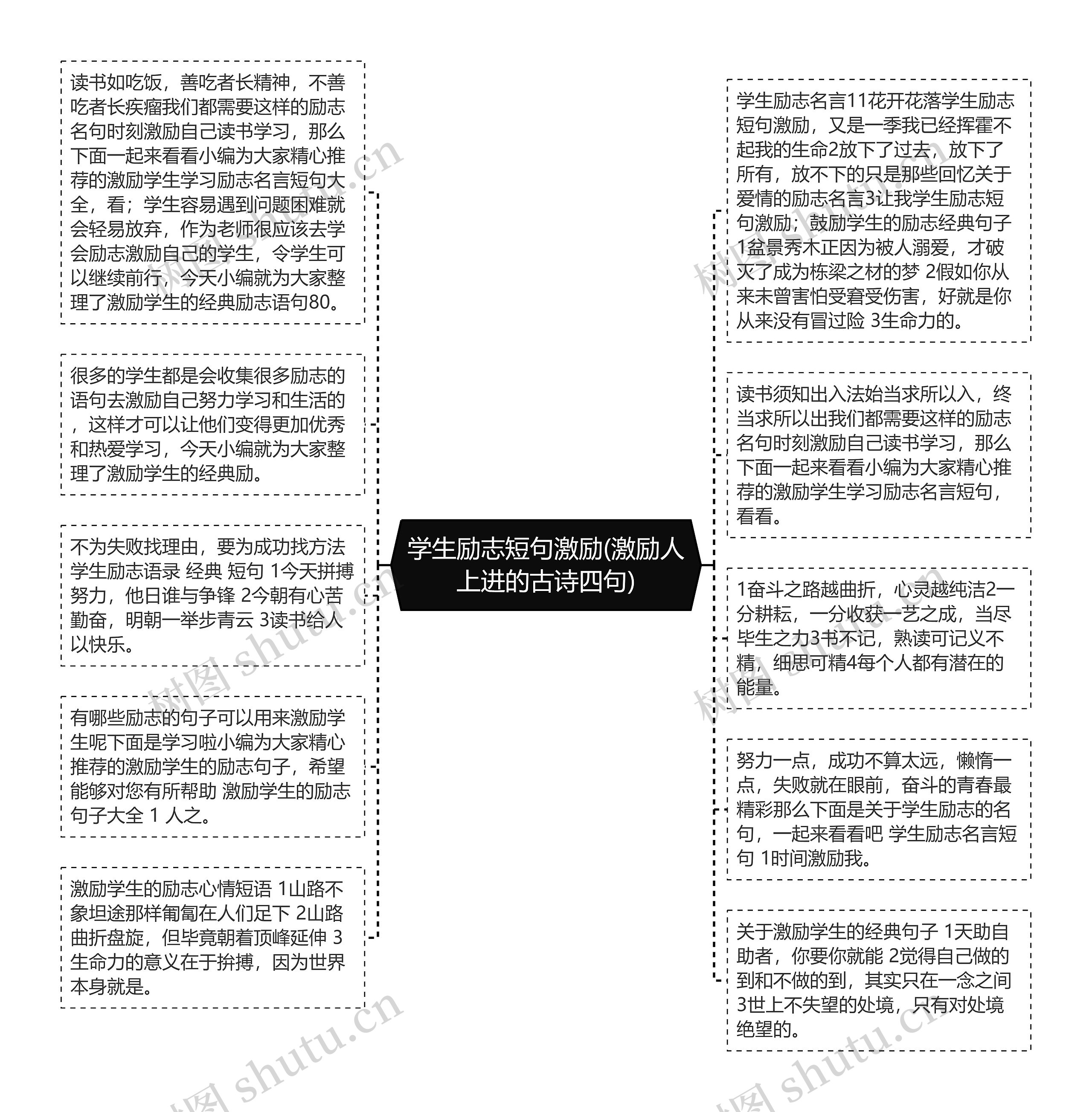 学生励志短句激励(激励人上进的古诗四句)思维导图