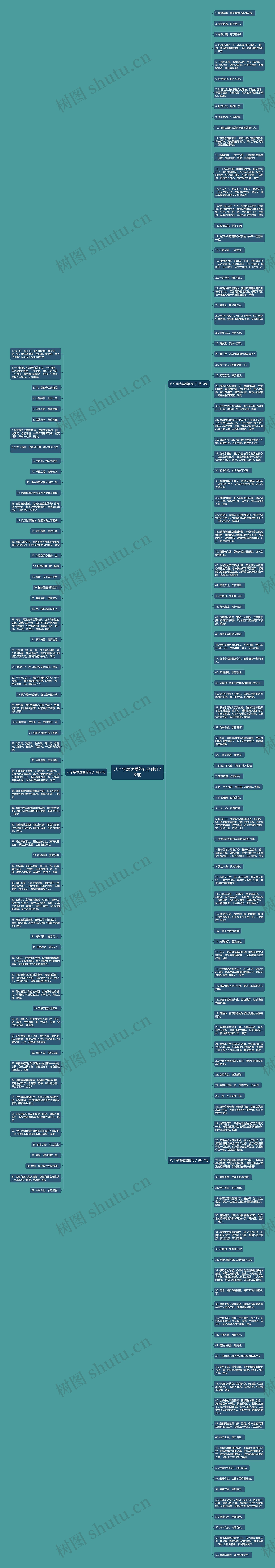 八个字表达爱的句子(共173句)思维导图