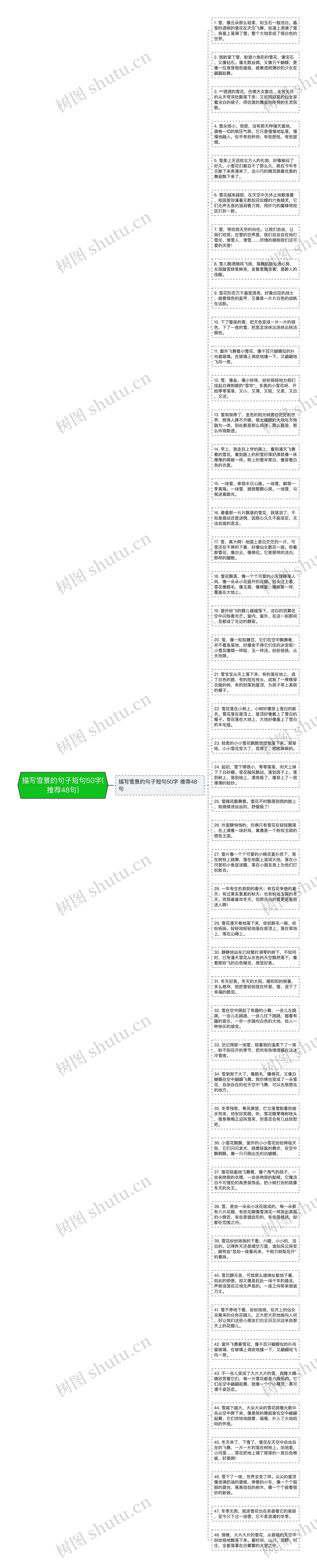 描写雪景的句子短句50字(推荐48句)思维导图