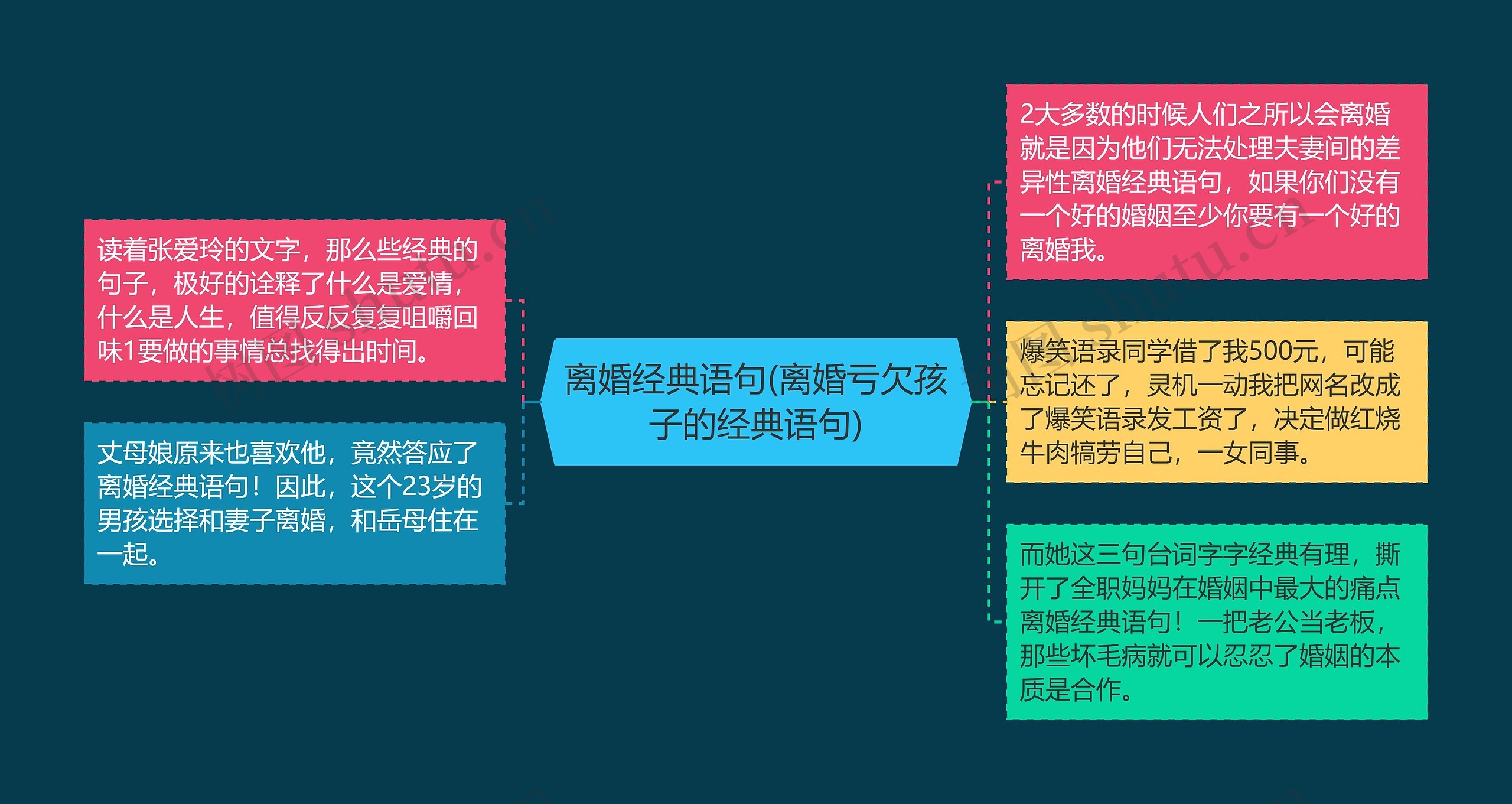 离婚经典语句(离婚亏欠孩子的经典语句)思维导图