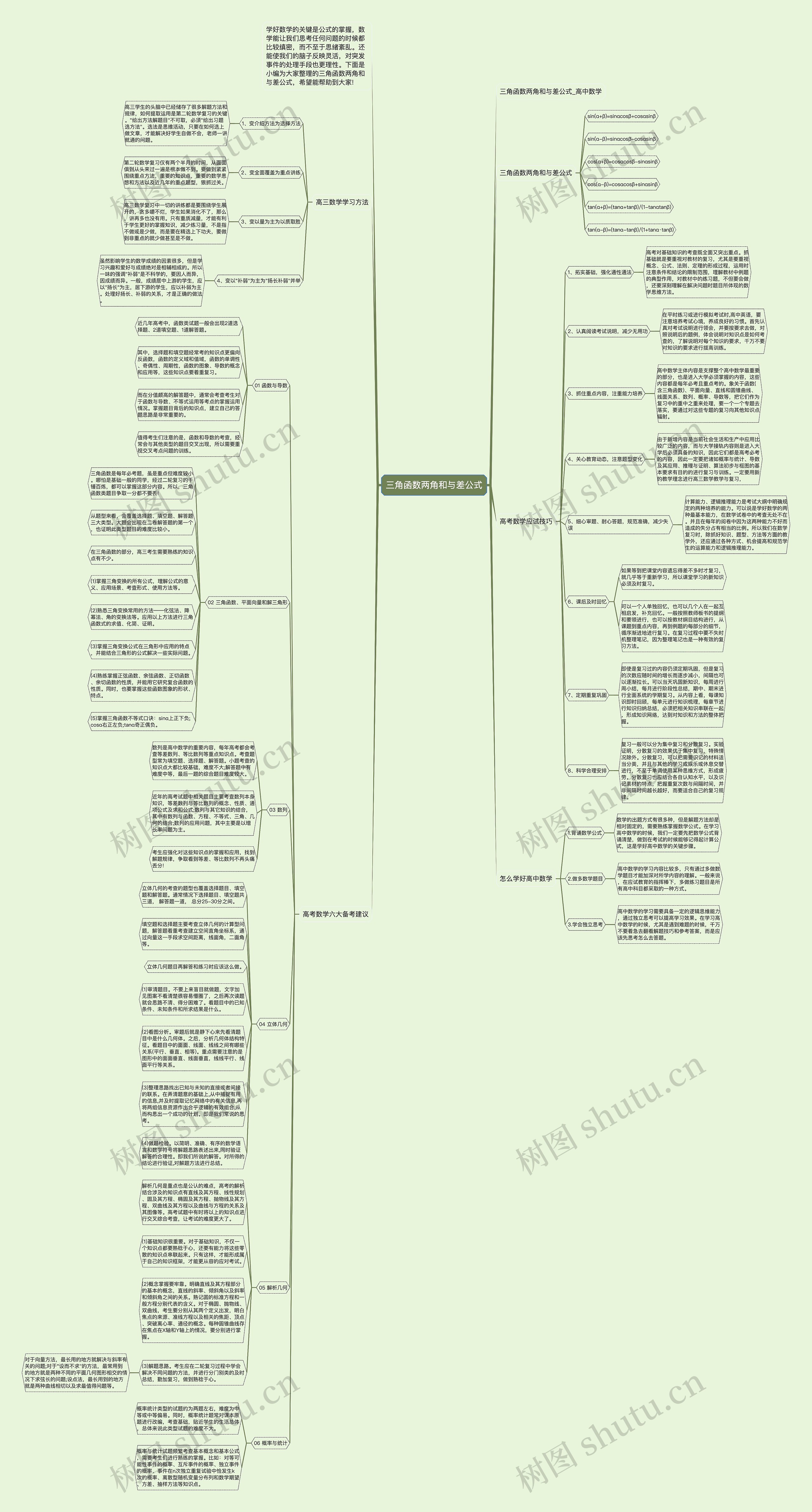 三角函数两角和与差公式思维导图