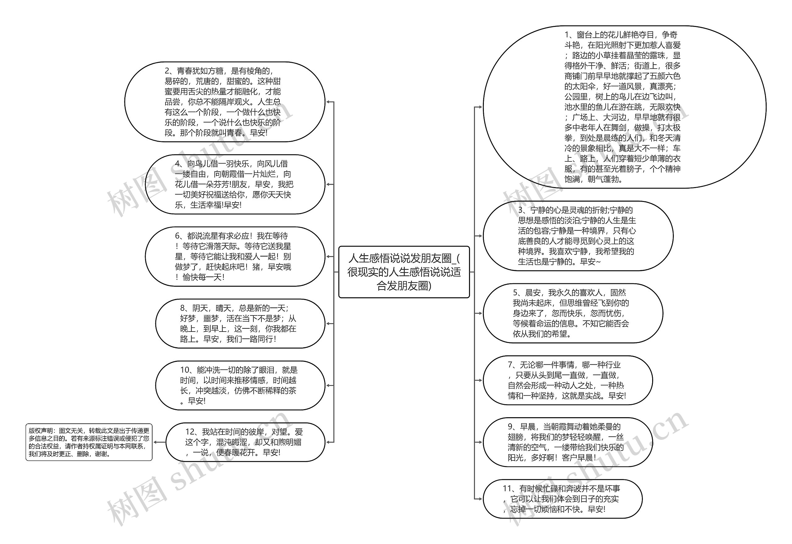 人生感悟说说发朋友圈_(很现实的人生感悟说说适合发朋友圈)思维导图