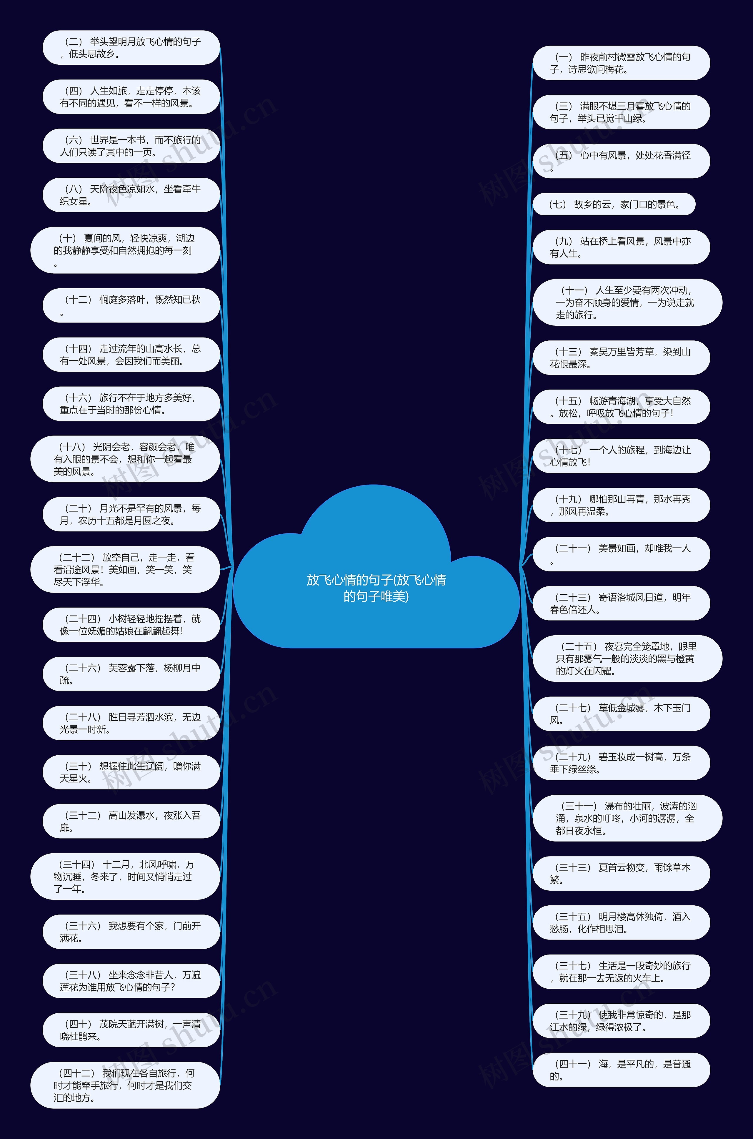 放飞心情的句子(放飞心情的句子唯美)思维导图
