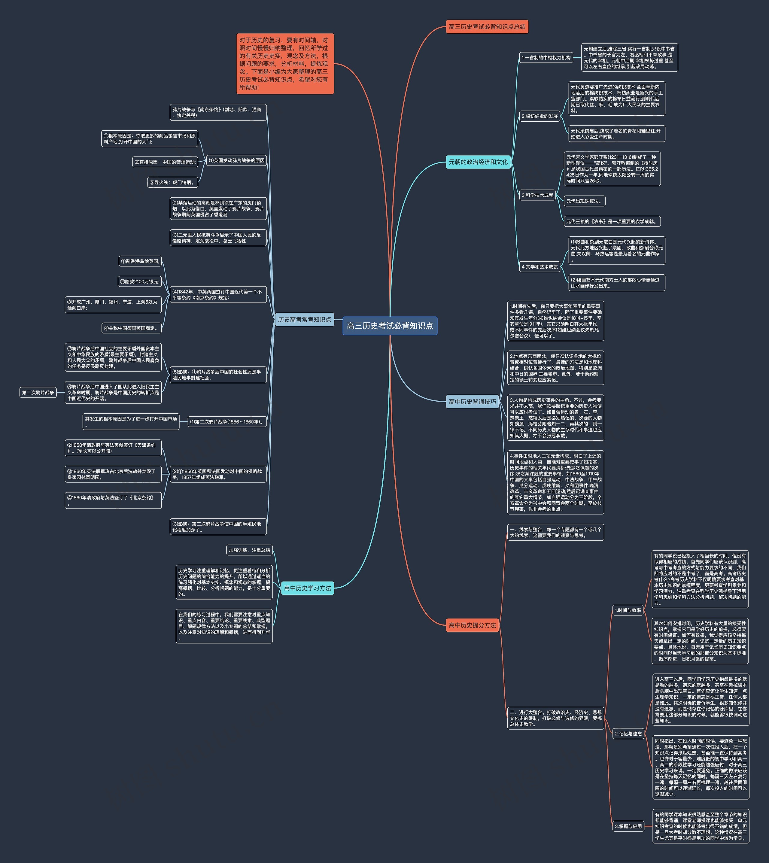高三历史考试必背知识点思维导图