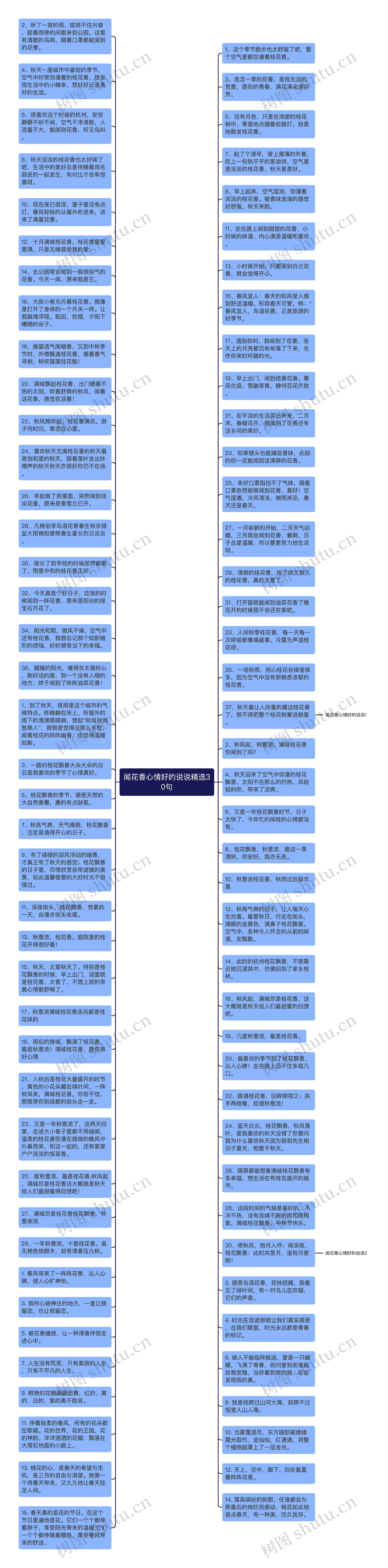 闻花香心情好的说说精选30句