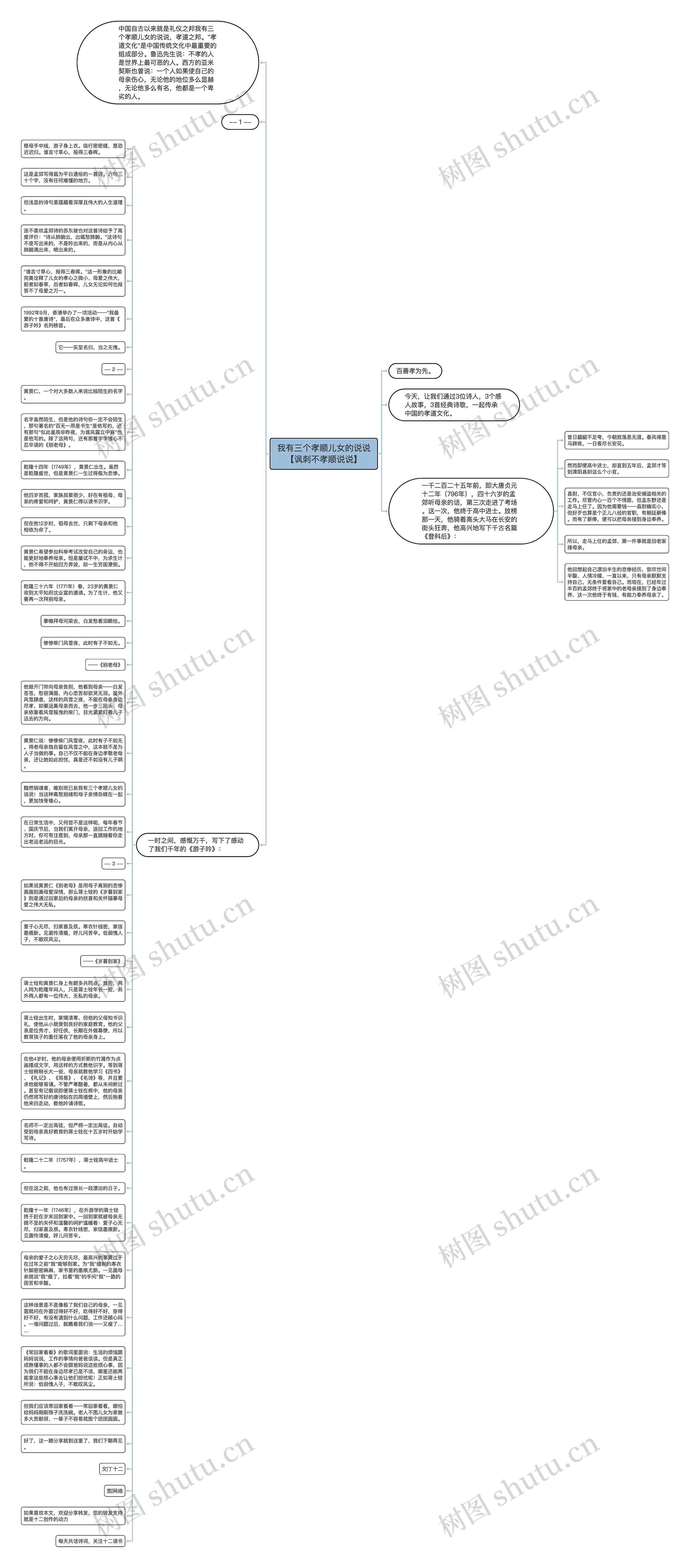 我有三个孝顺儿女的说说【讽刺不孝顺说说】思维导图