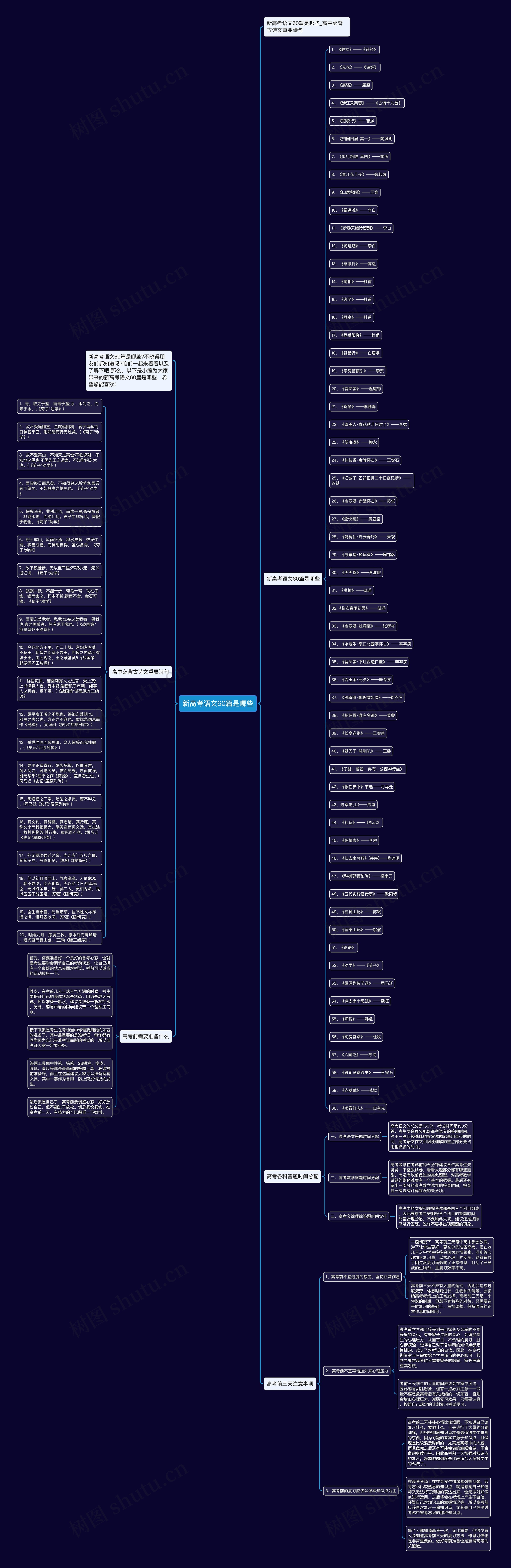 新高考语文60篇是哪些思维导图