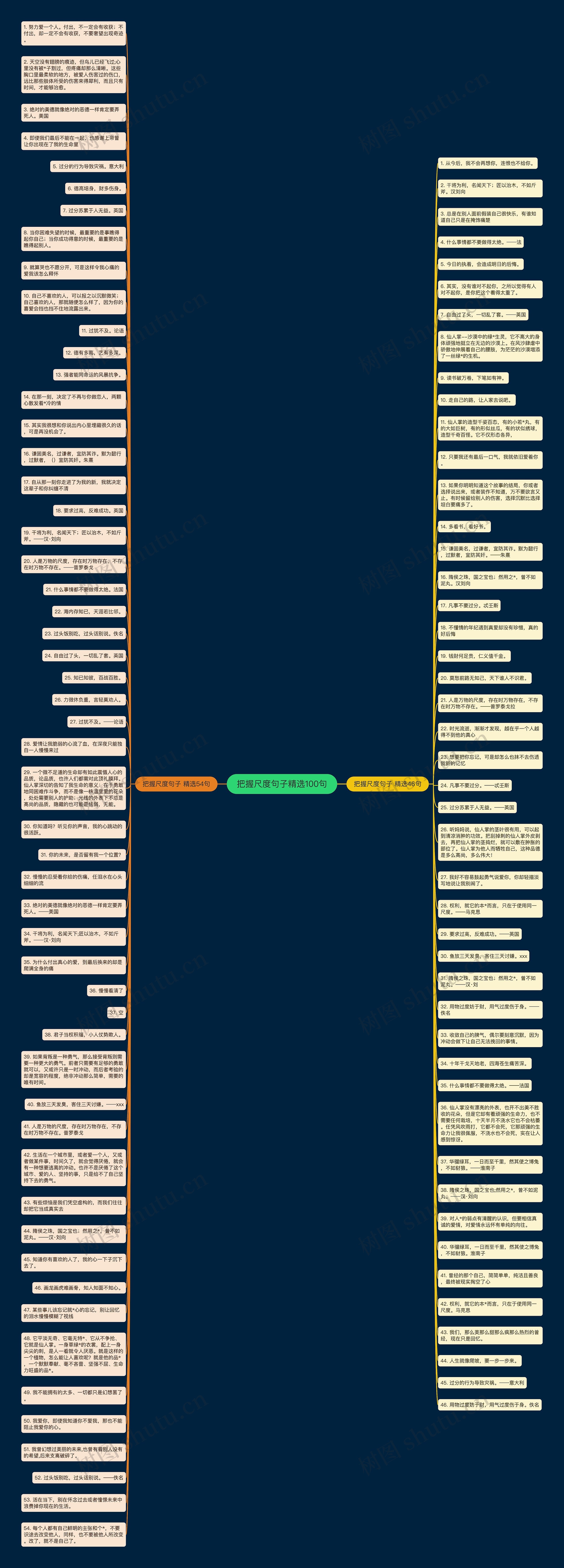 把握尺度句子精选100句思维导图